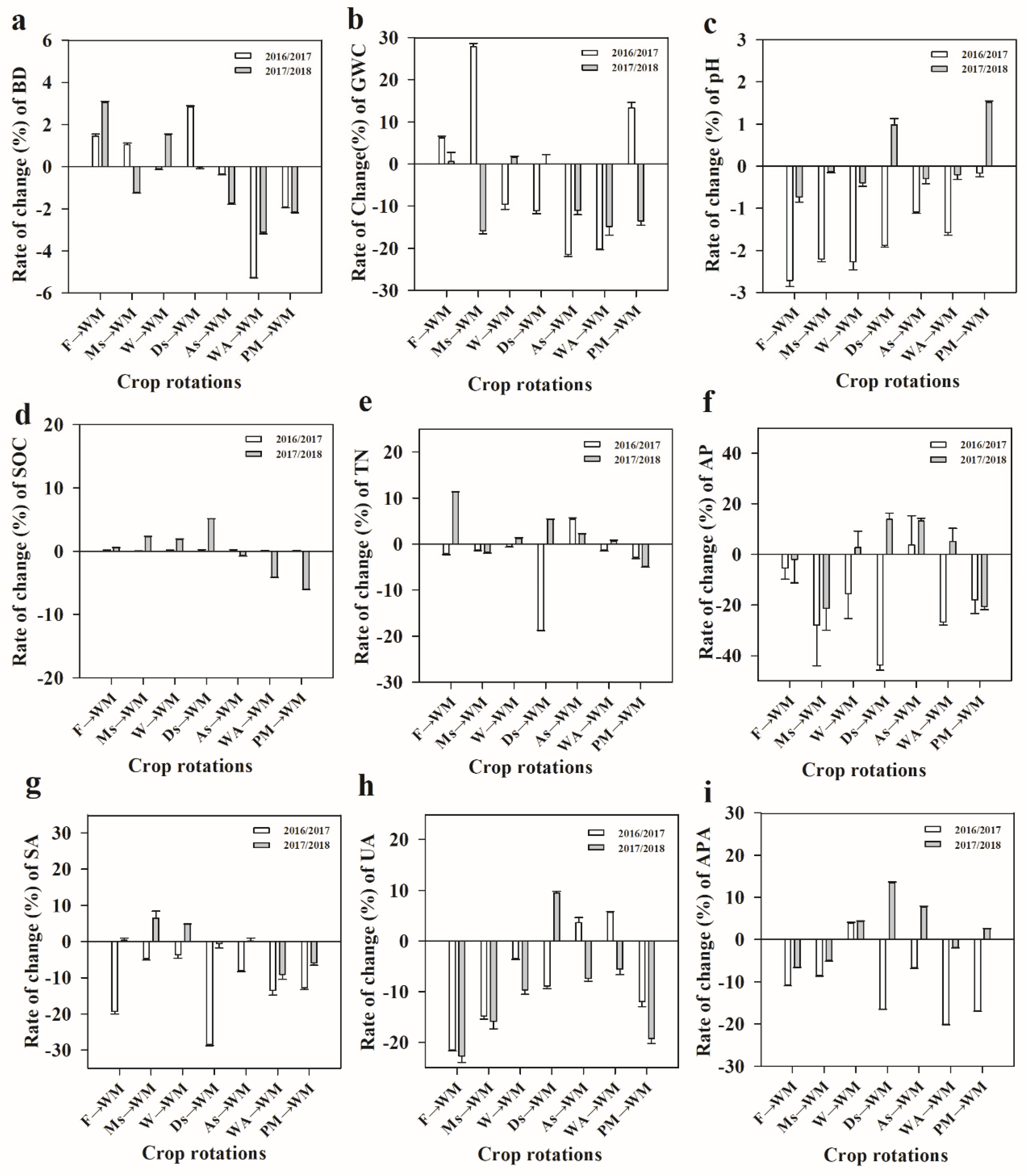 Agronomy 10 00235 g002 Agronomy 10 00235 g002