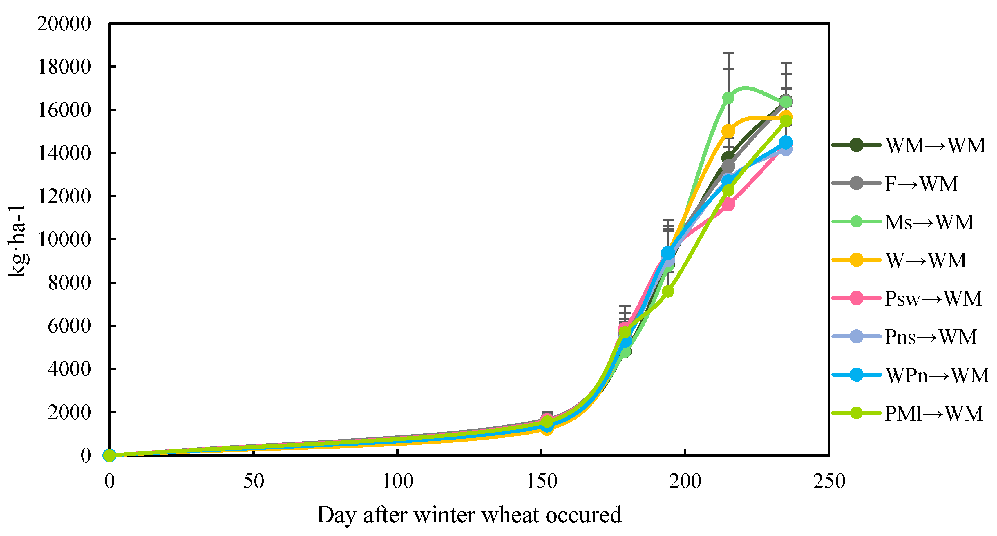 Agronomy 10 00235 g003 Agronomy 10 00235 g003