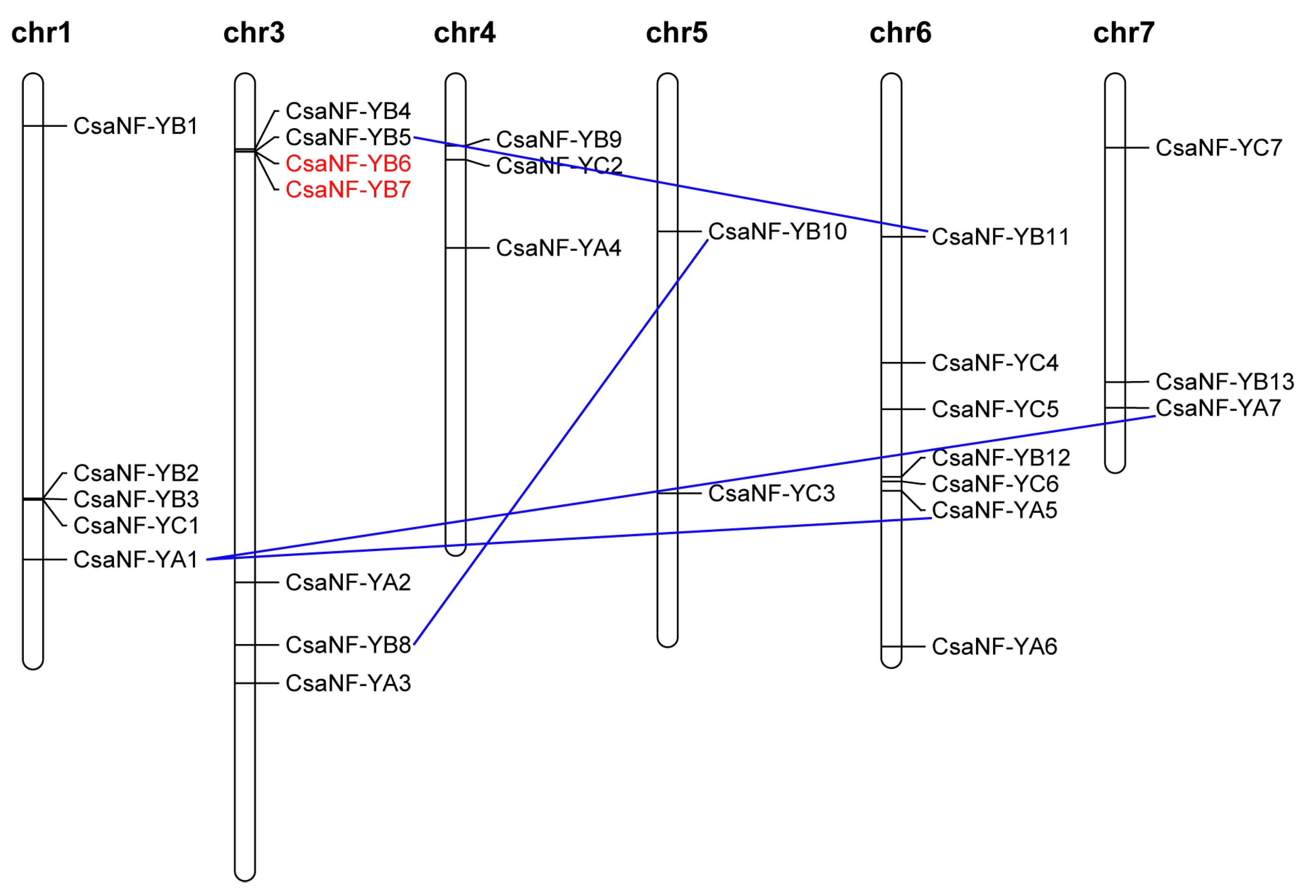 Agronomy 10 00236 g002 Agronomy 10 00236 g002