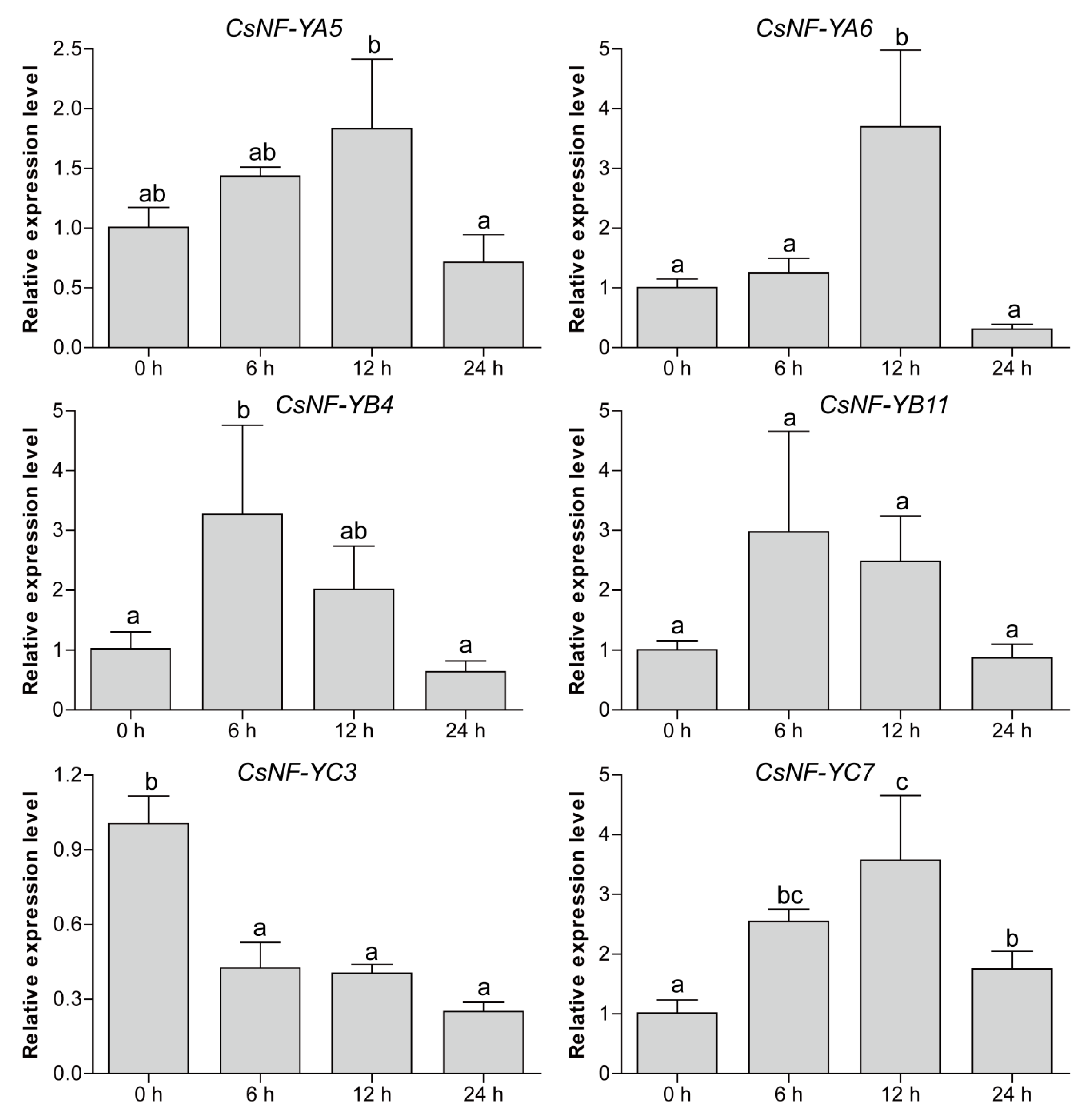 Agronomy 10 00236 g005 Agronomy 10 00236 g005