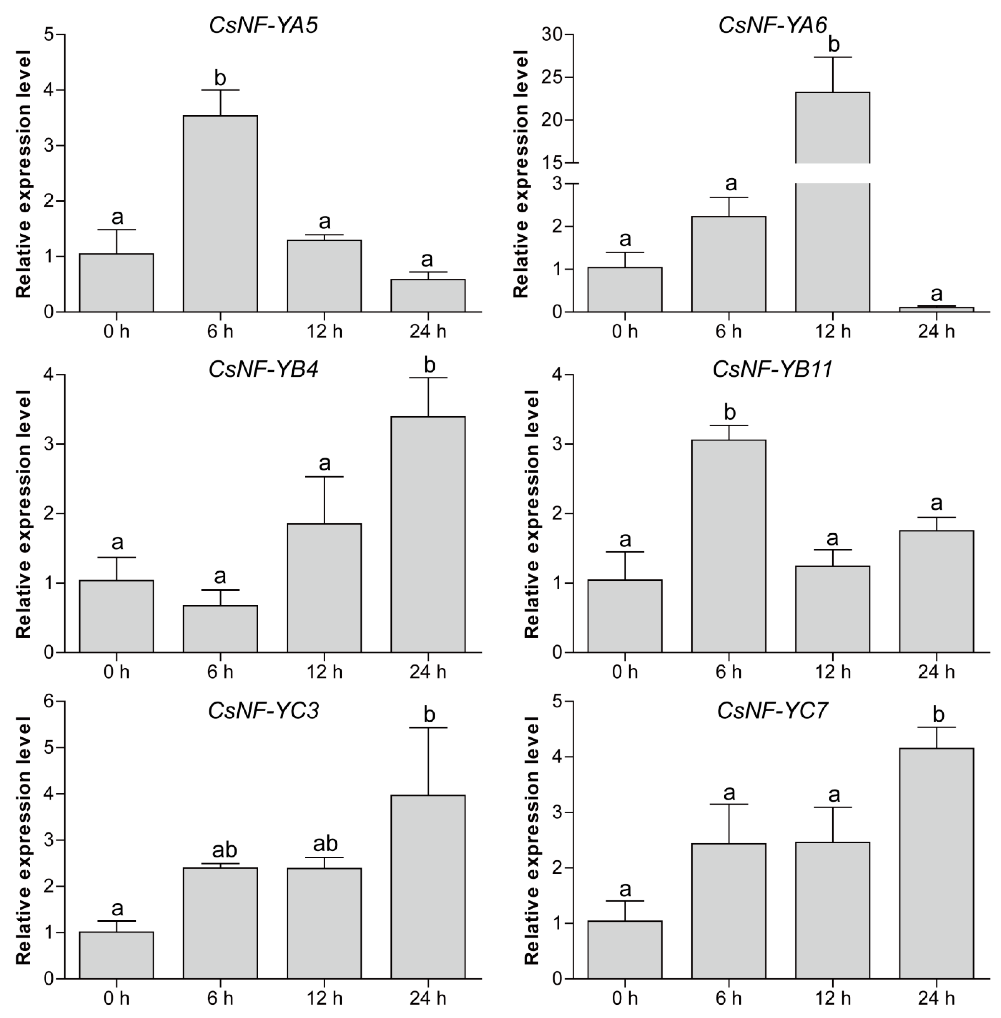 Agronomy 10 00236 g006 Agronomy 10 00236 g006