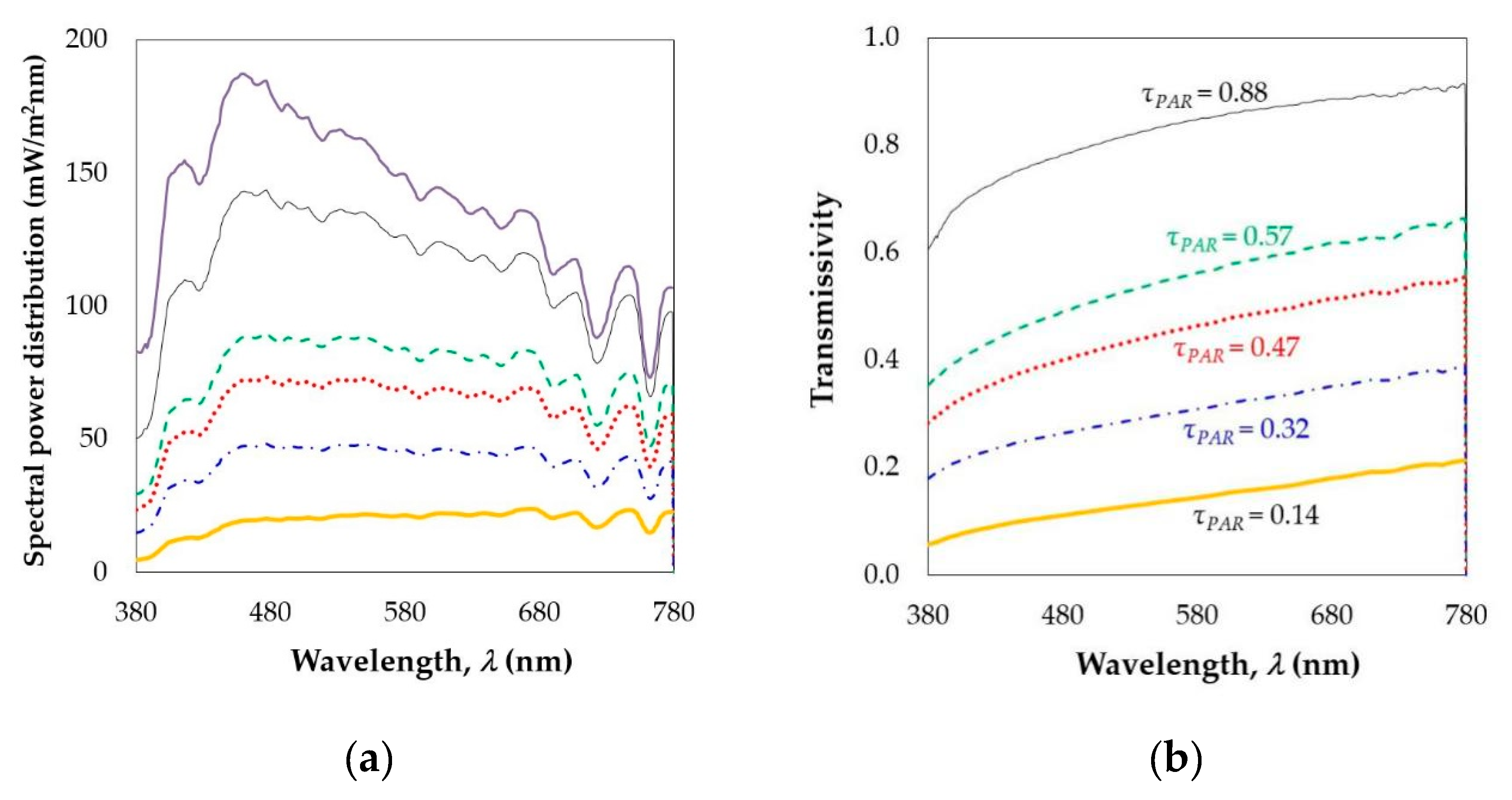 Agronomy 10 00237 g001
