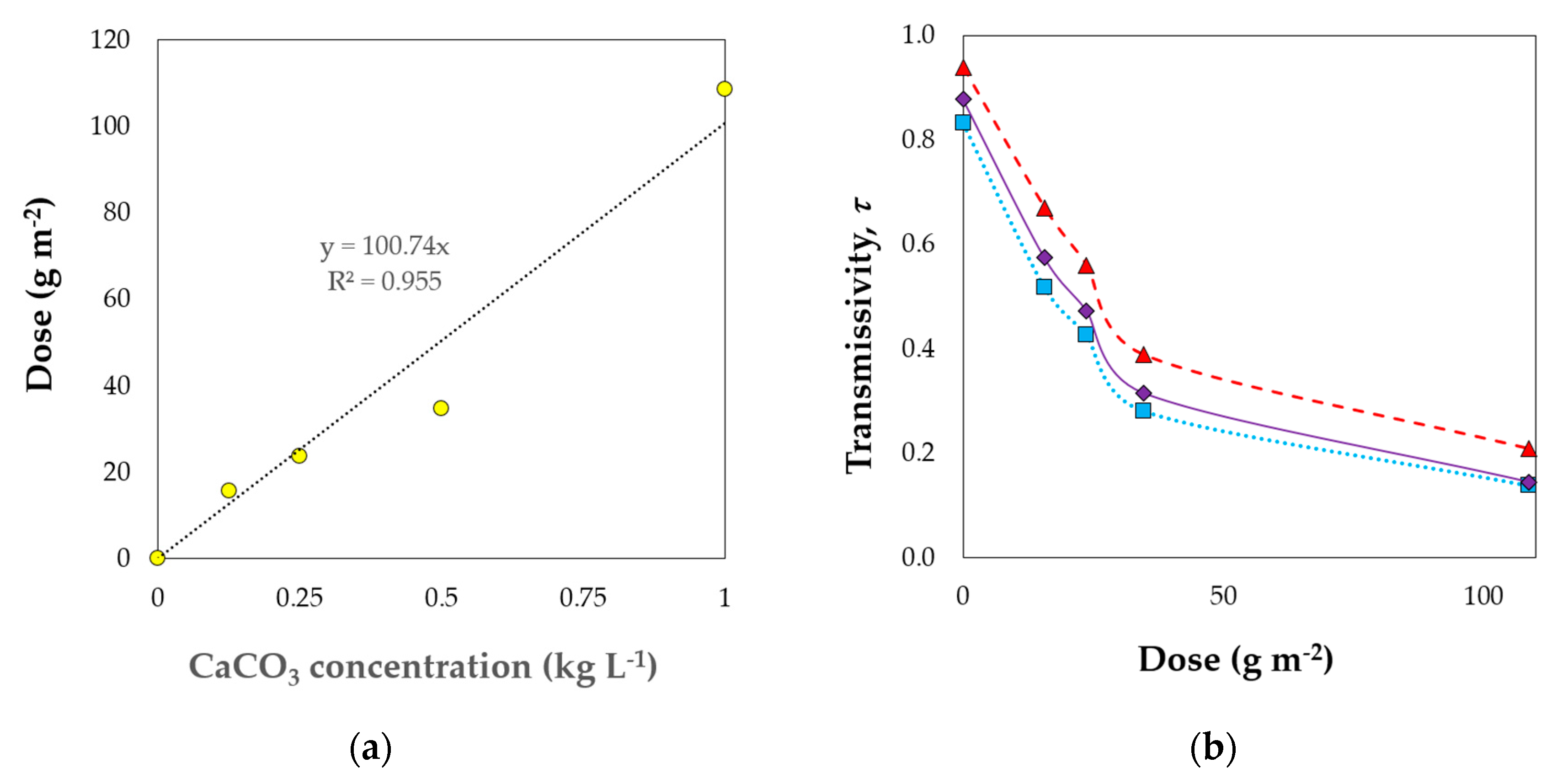 Agronomy 10 00237 g002