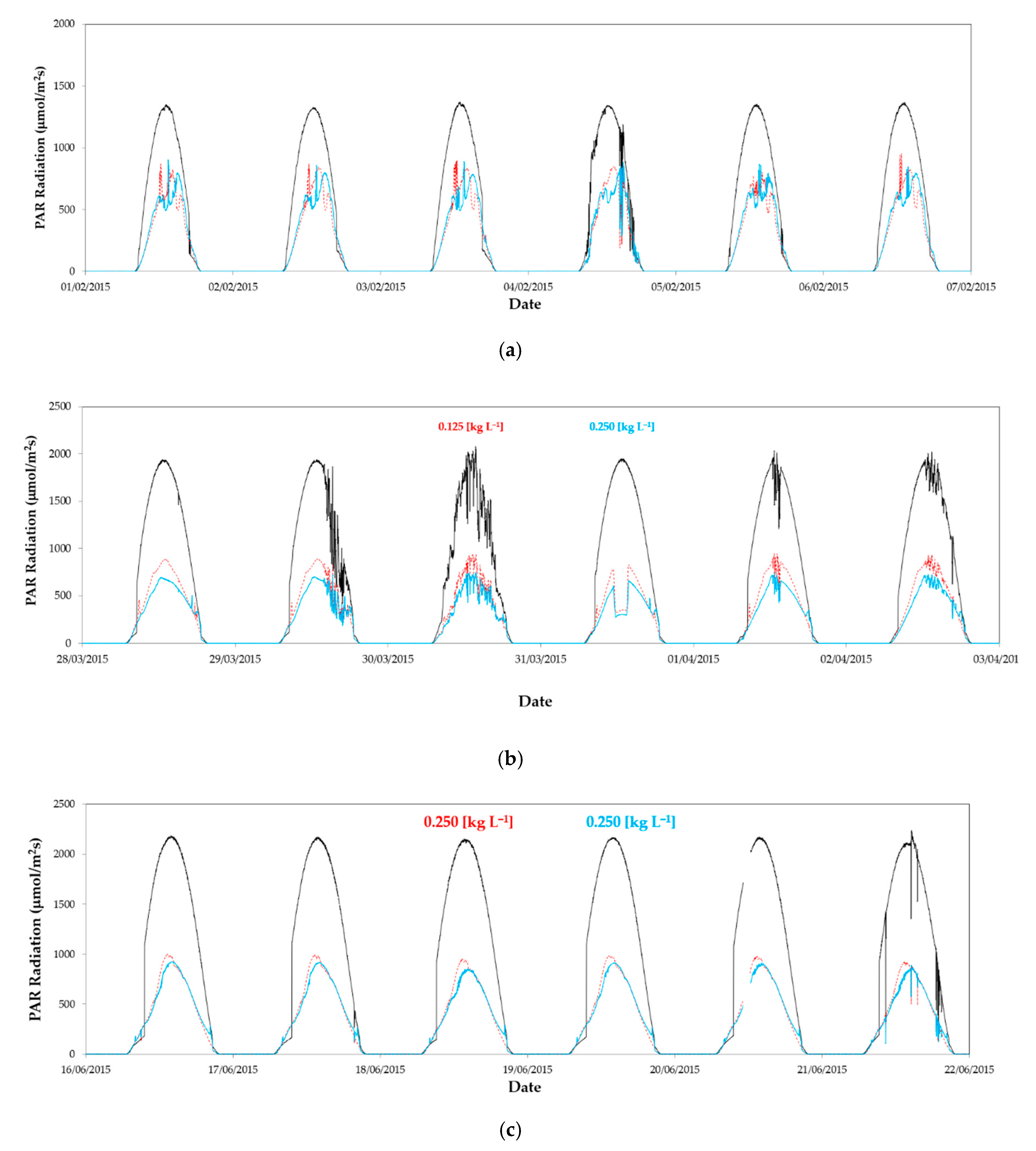 Agronomy 10 00237 g003a