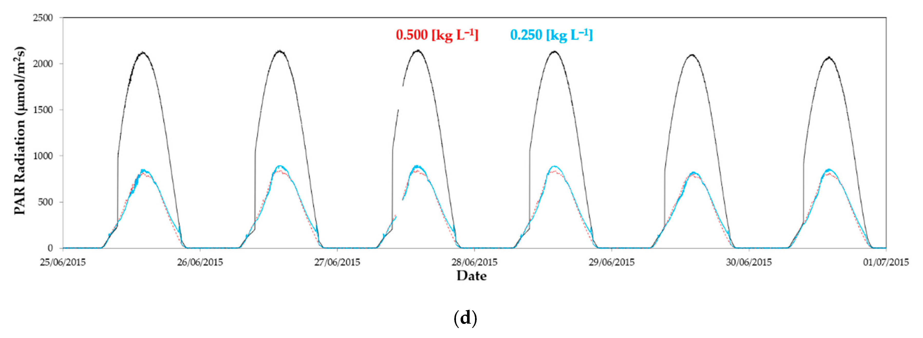 Agronomy 10 00237 g003b
