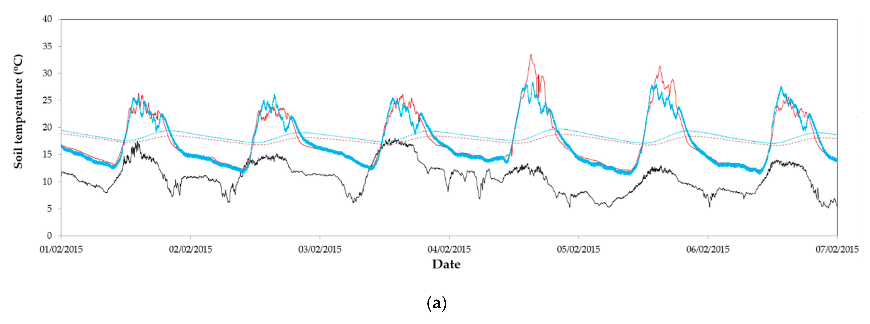 Agronomy 10 00237 g004a