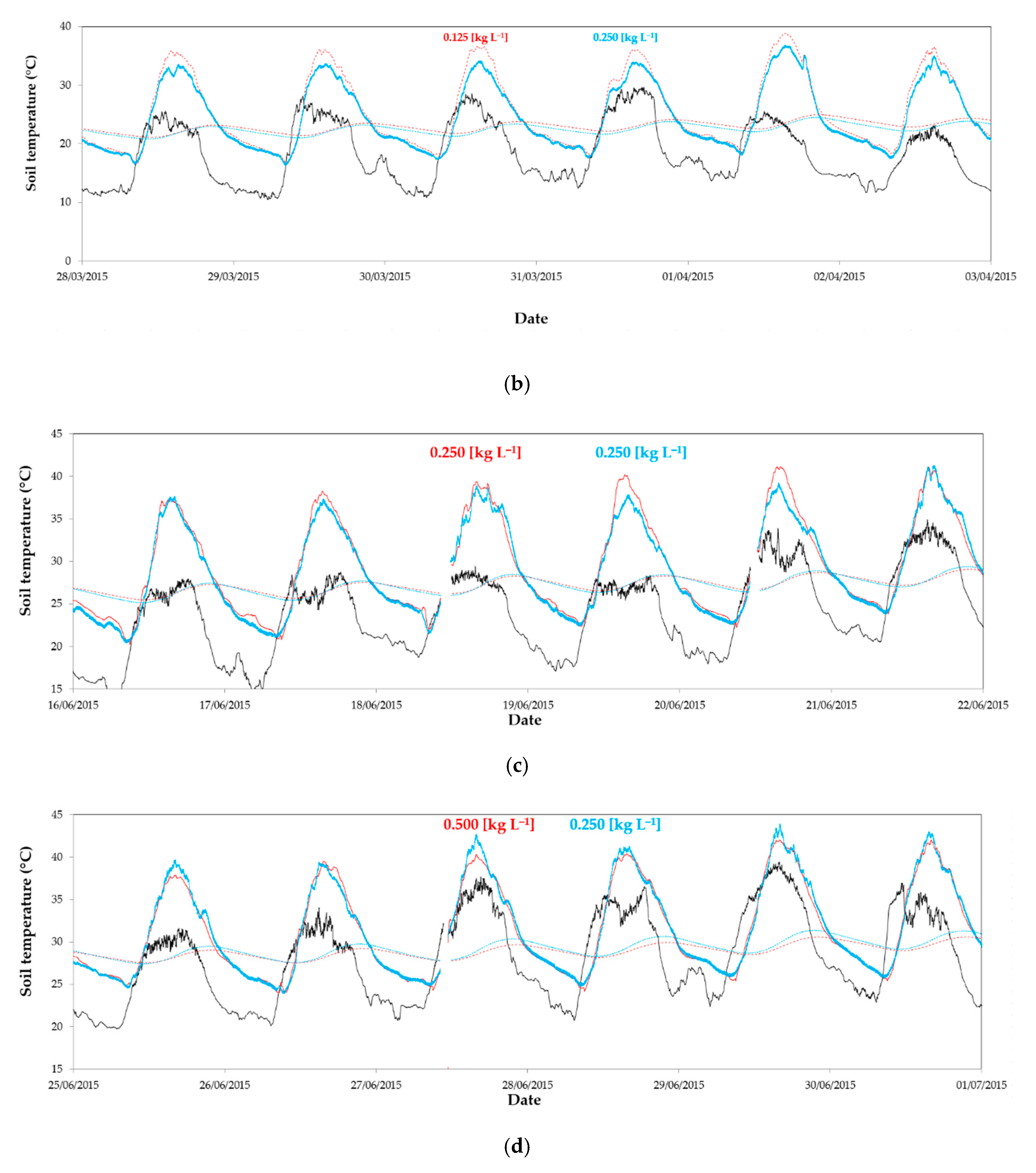 Agronomy 10 00237 g004b