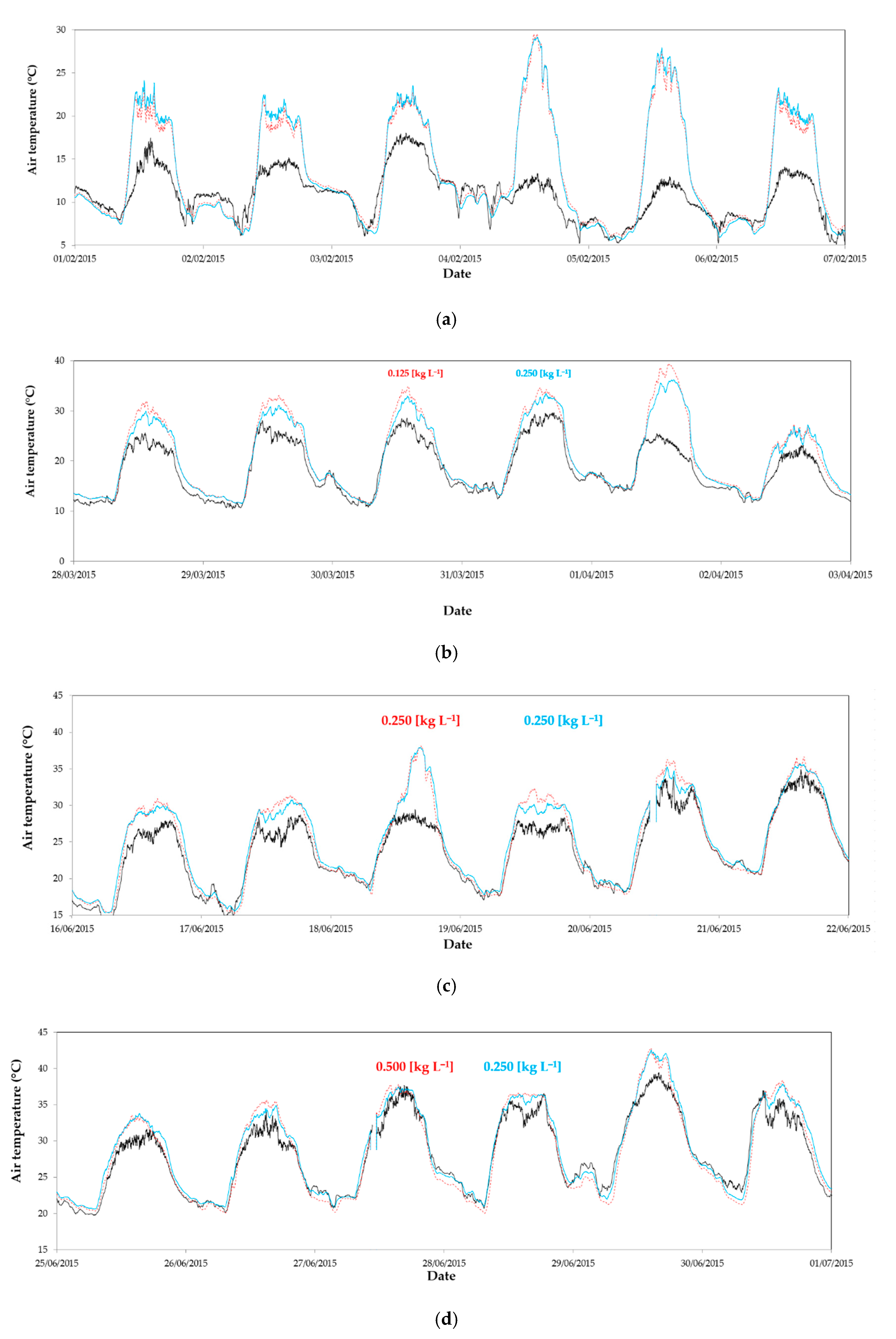 Agronomy 10 00237 g005