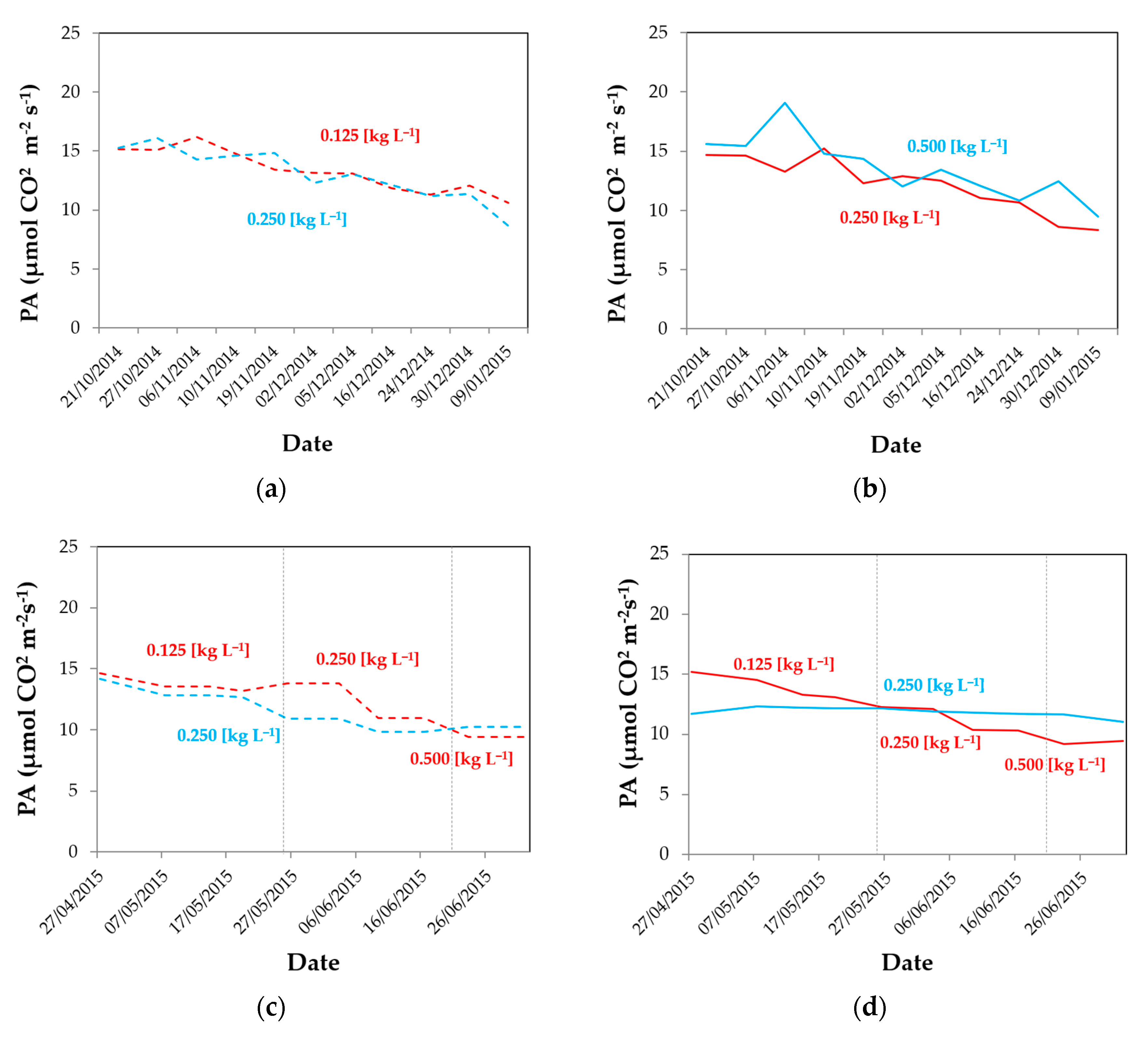 Agronomy 10 00237 g006