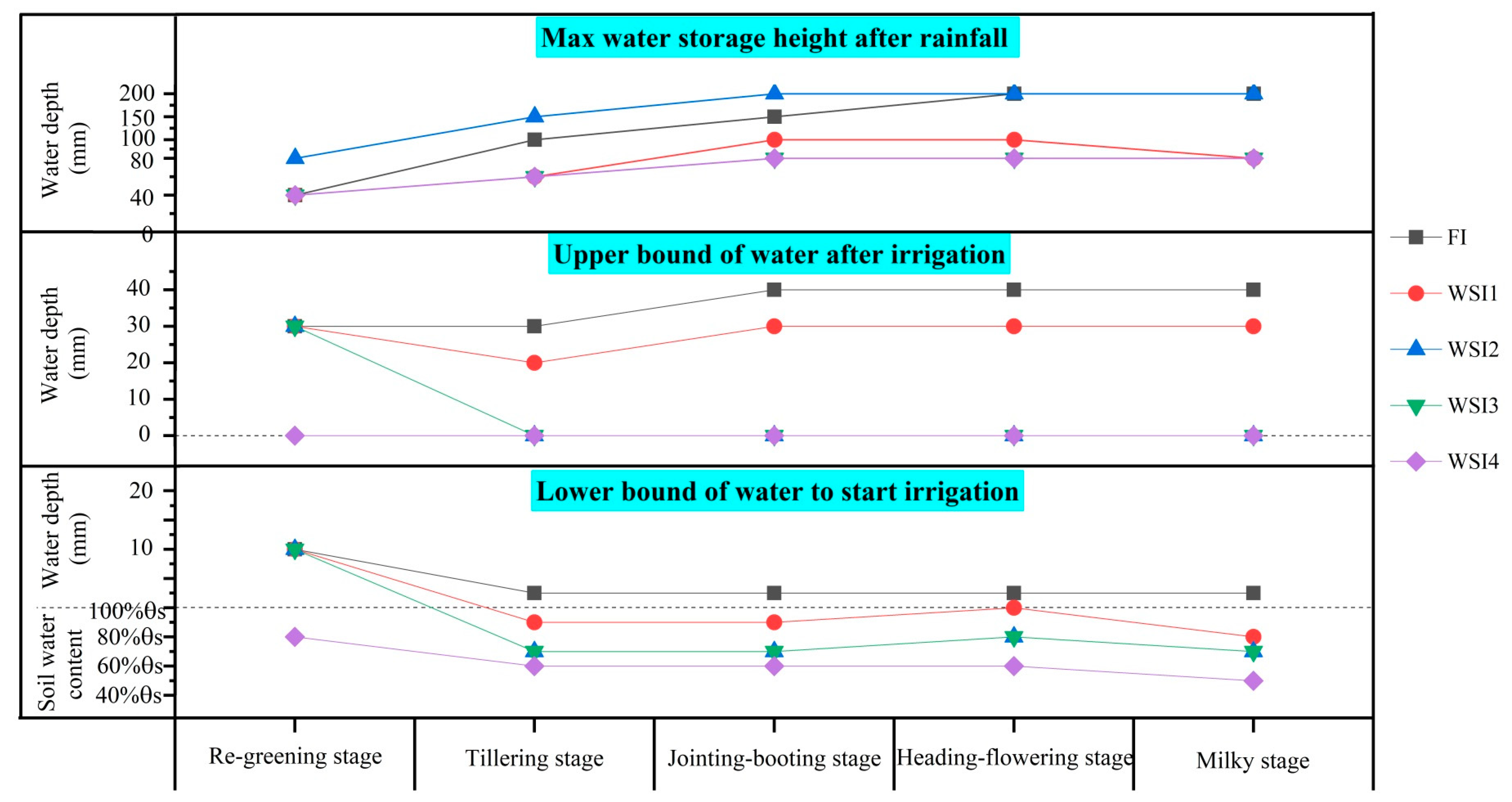 Agronomy 10 00239 g001 Agronomy 10 00239 g001