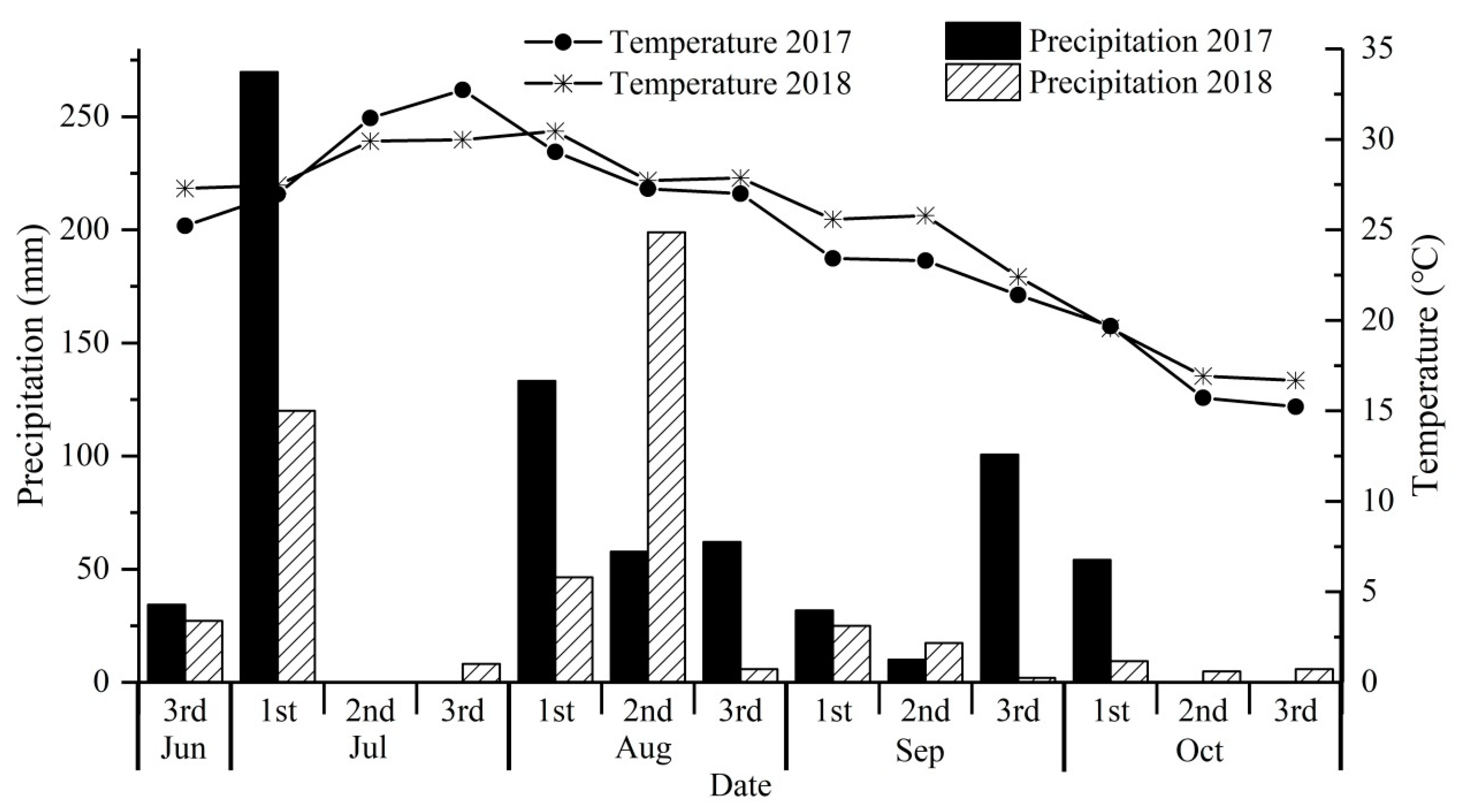 Agronomy 10 00239 g002 Agronomy 10 00239 g002