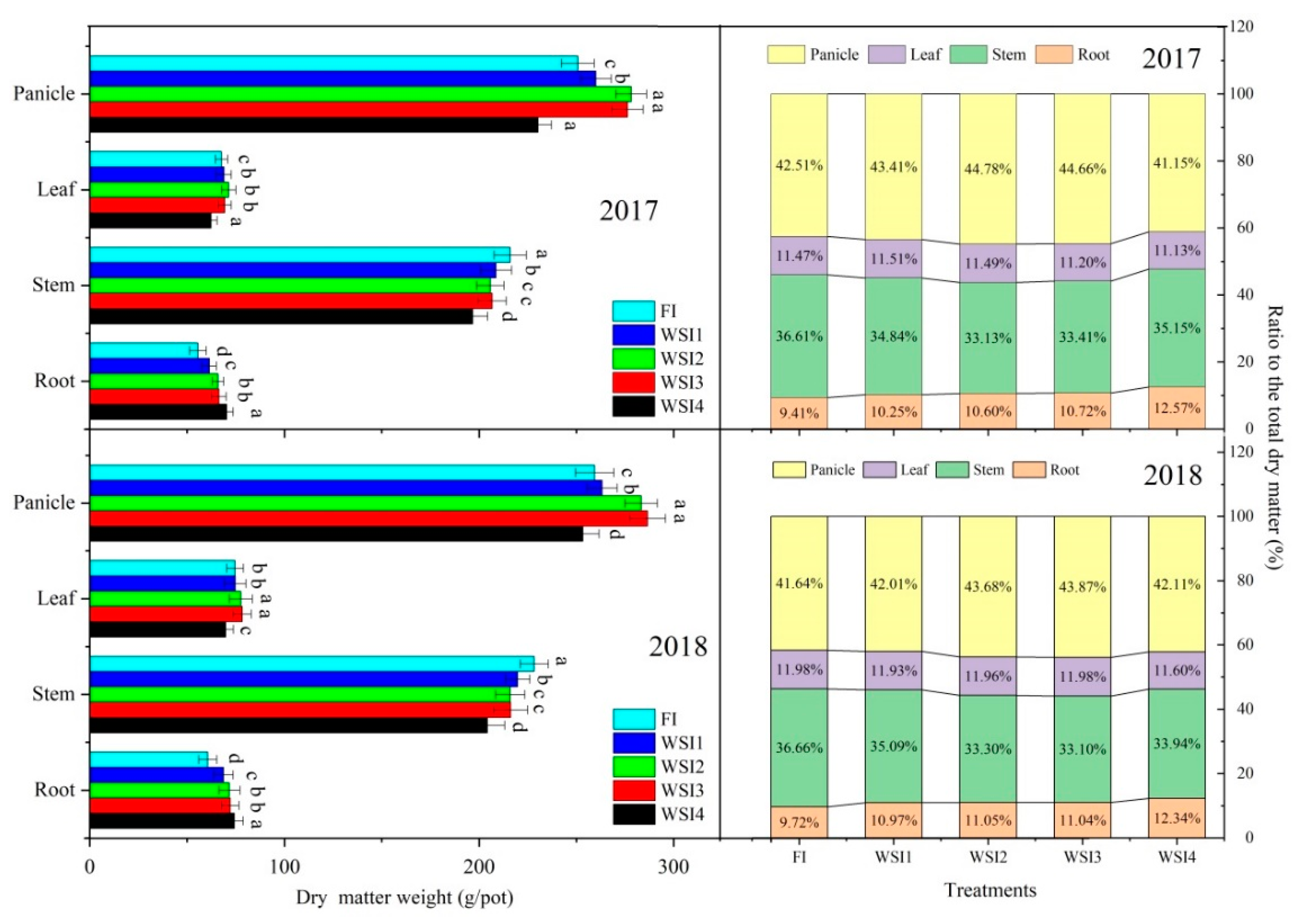 Agronomy 10 00239 g005 Agronomy 10 00239 g005
