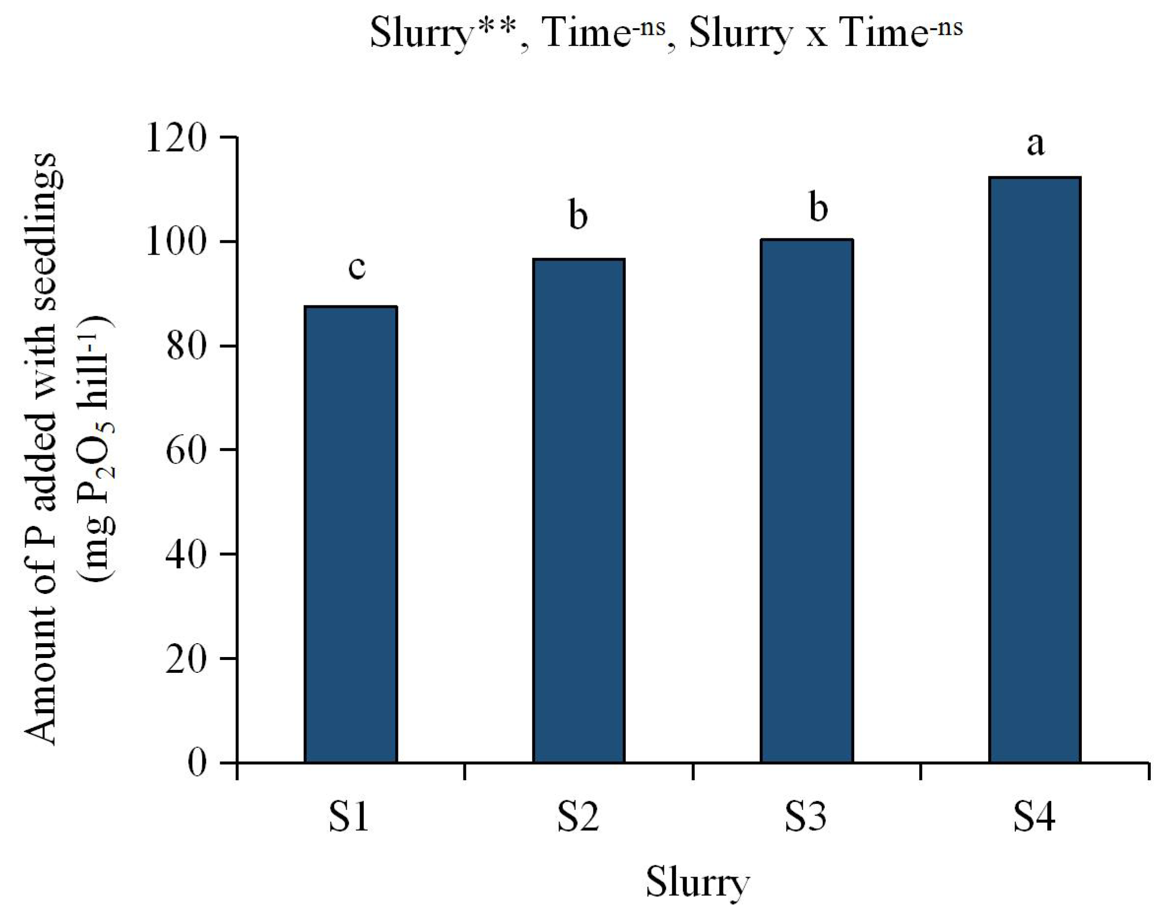 Agronomy 10 00240 g001