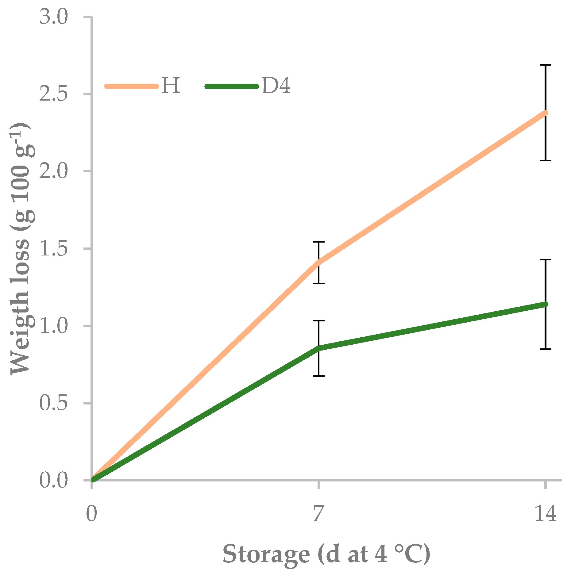 Agronomy 10 00242 g005 Agronomy 10 00242 g005