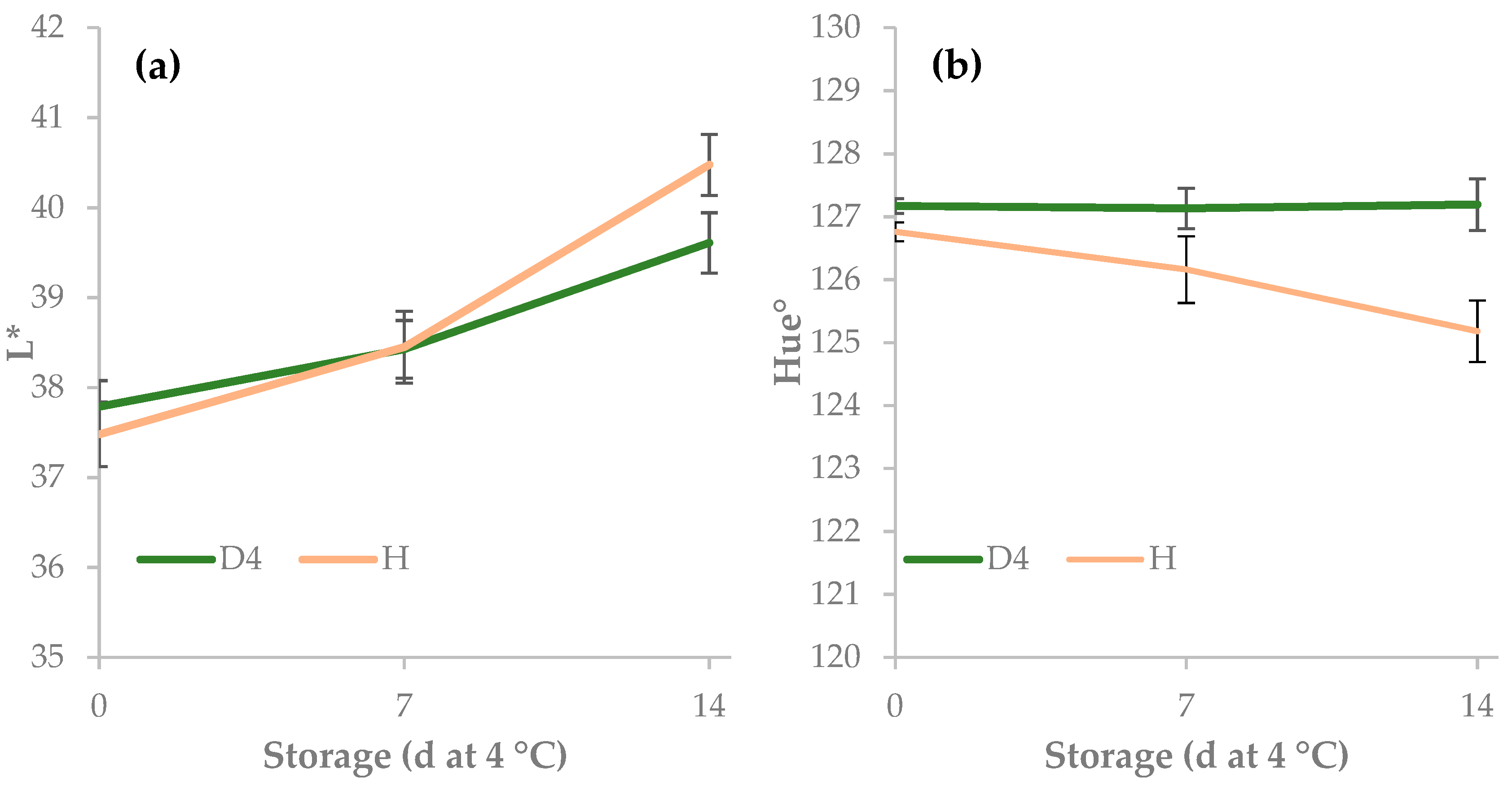 Agronomy 10 00242 g006 Agronomy 10 00242 g006