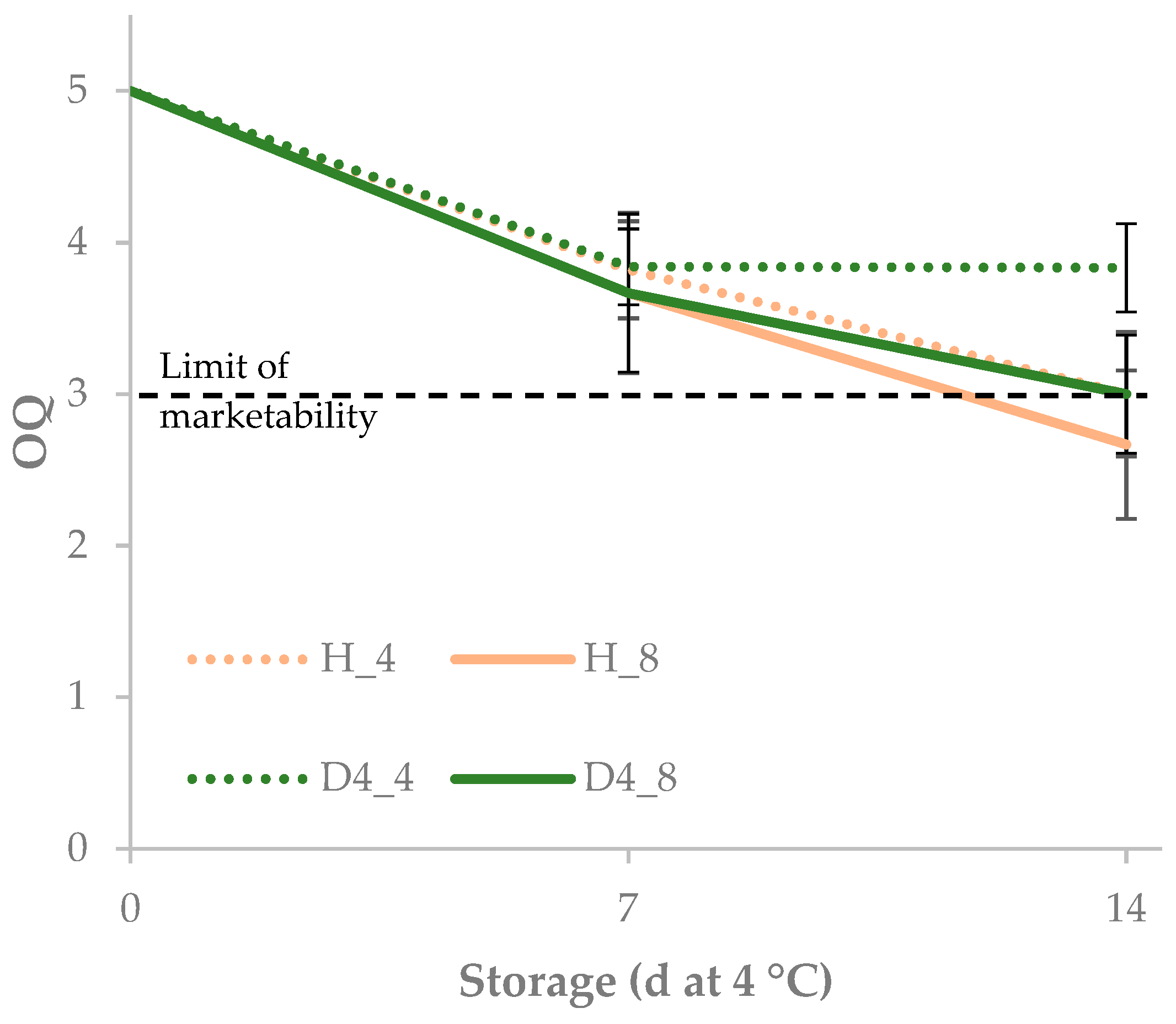Agronomy 10 00242 g007 Agronomy 10 00242 g007
