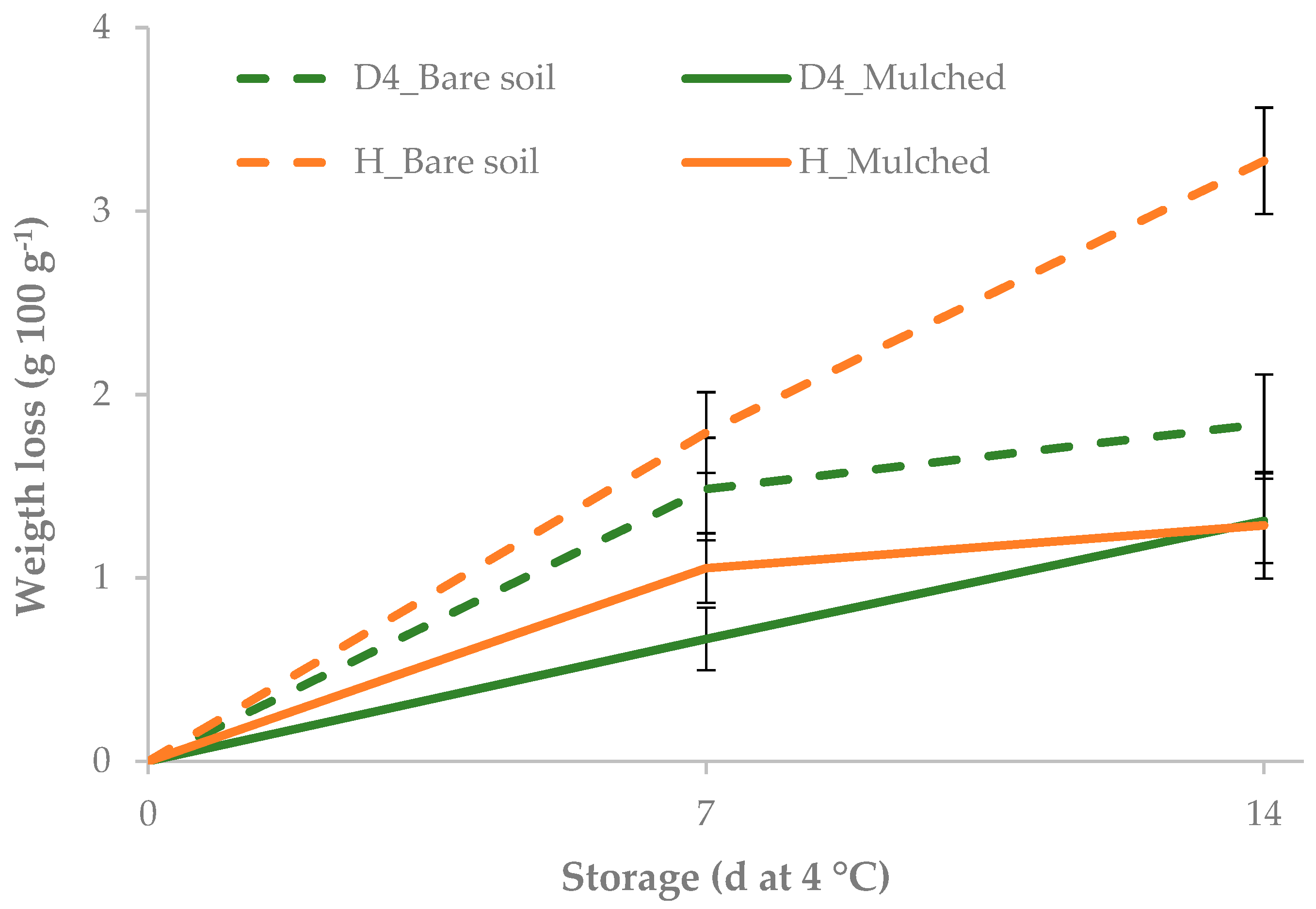 Agronomy 10 00242 g008 Agronomy 10 00242 g008