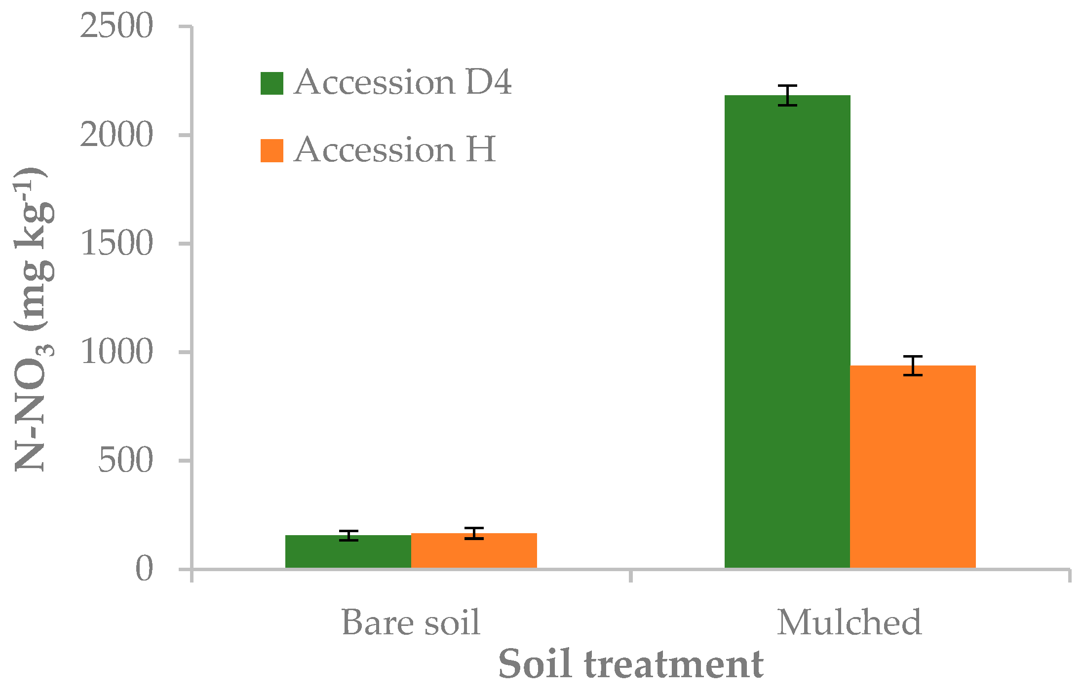 Agronomy 10 00242 g009 Agronomy 10 00242 g009