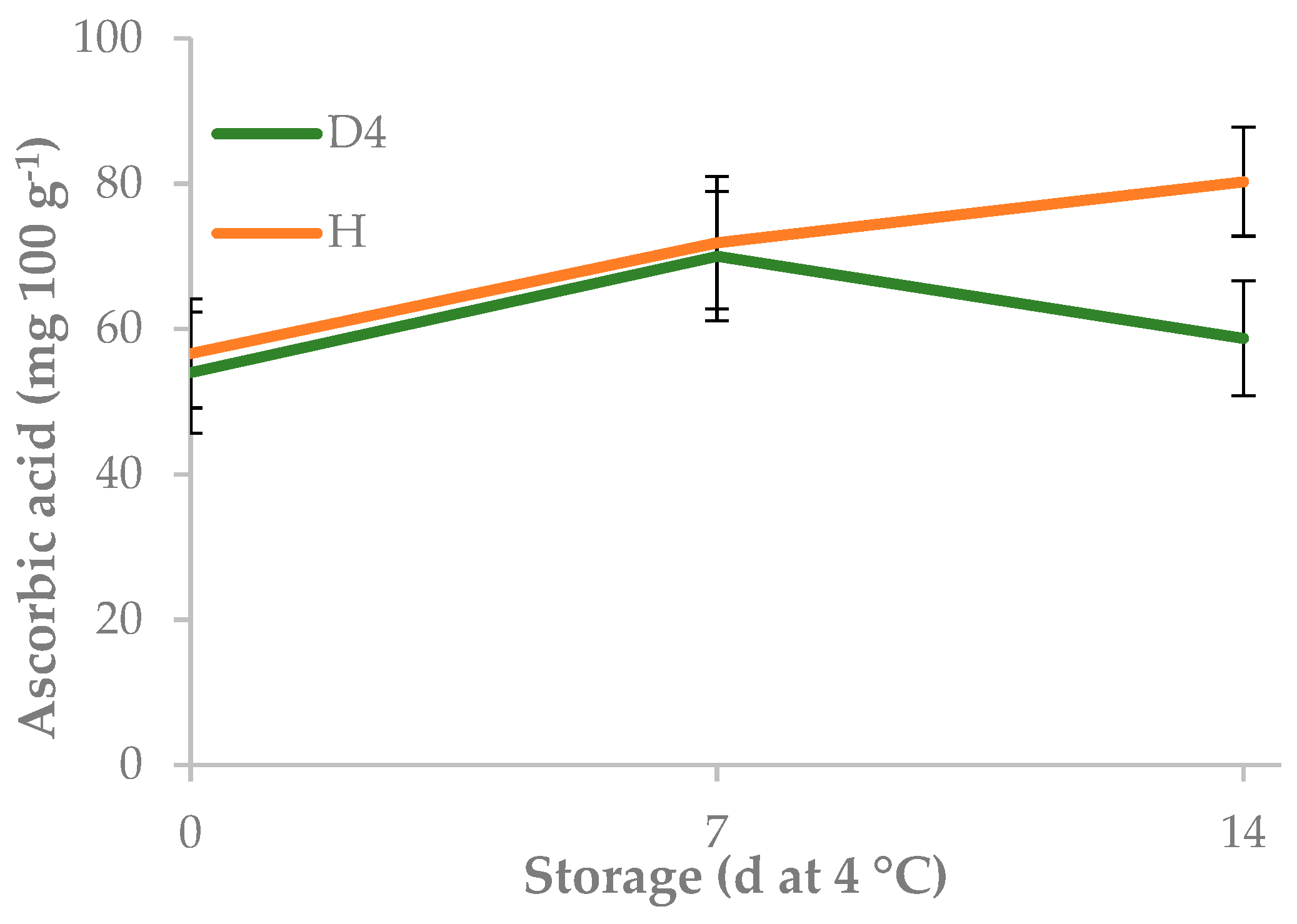 Agronomy 10 00242 g010 Agronomy 10 00242 g010
