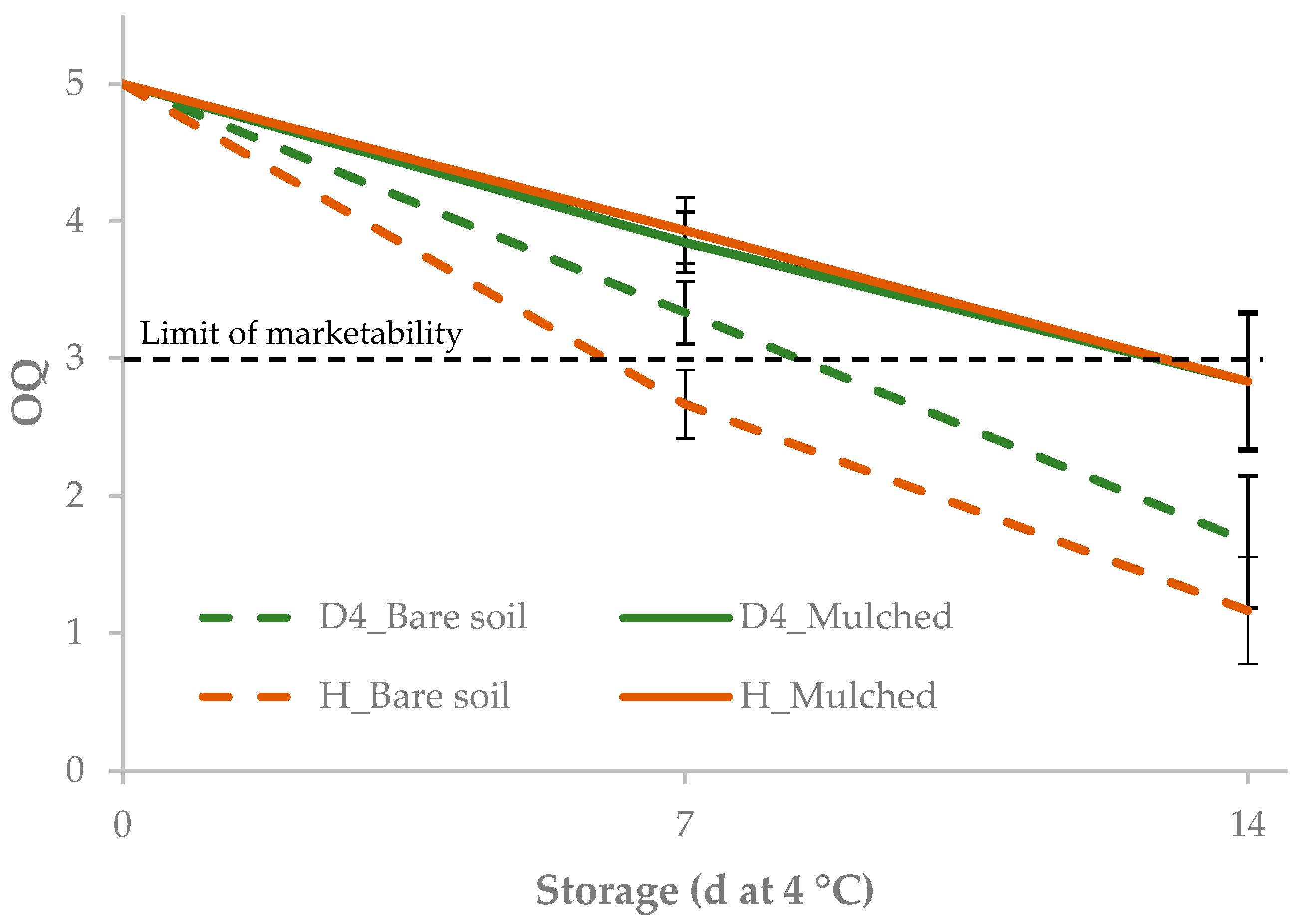 Agronomy 10 00242 g011 Agronomy 10 00242 g011