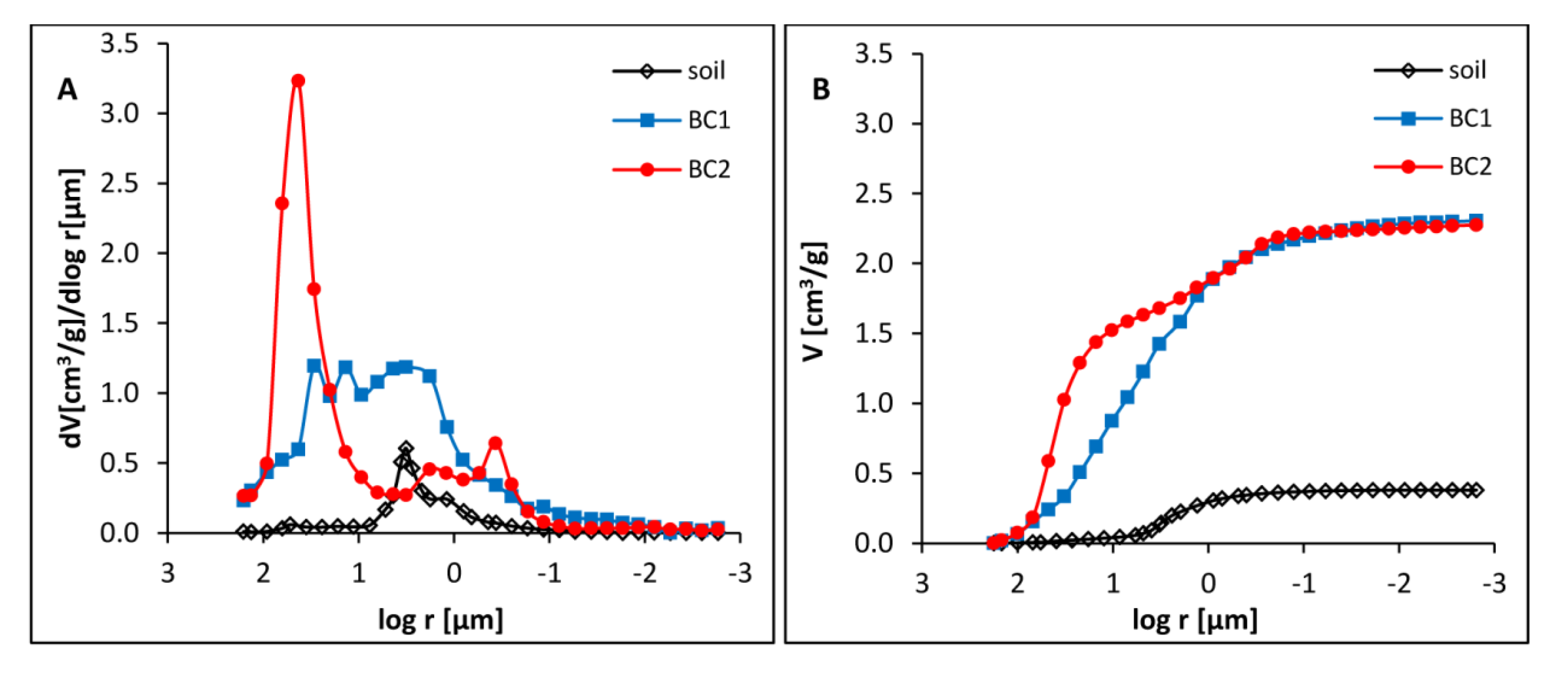 Agronomy 10 00244 g002 Agronomy 10 00244 g002