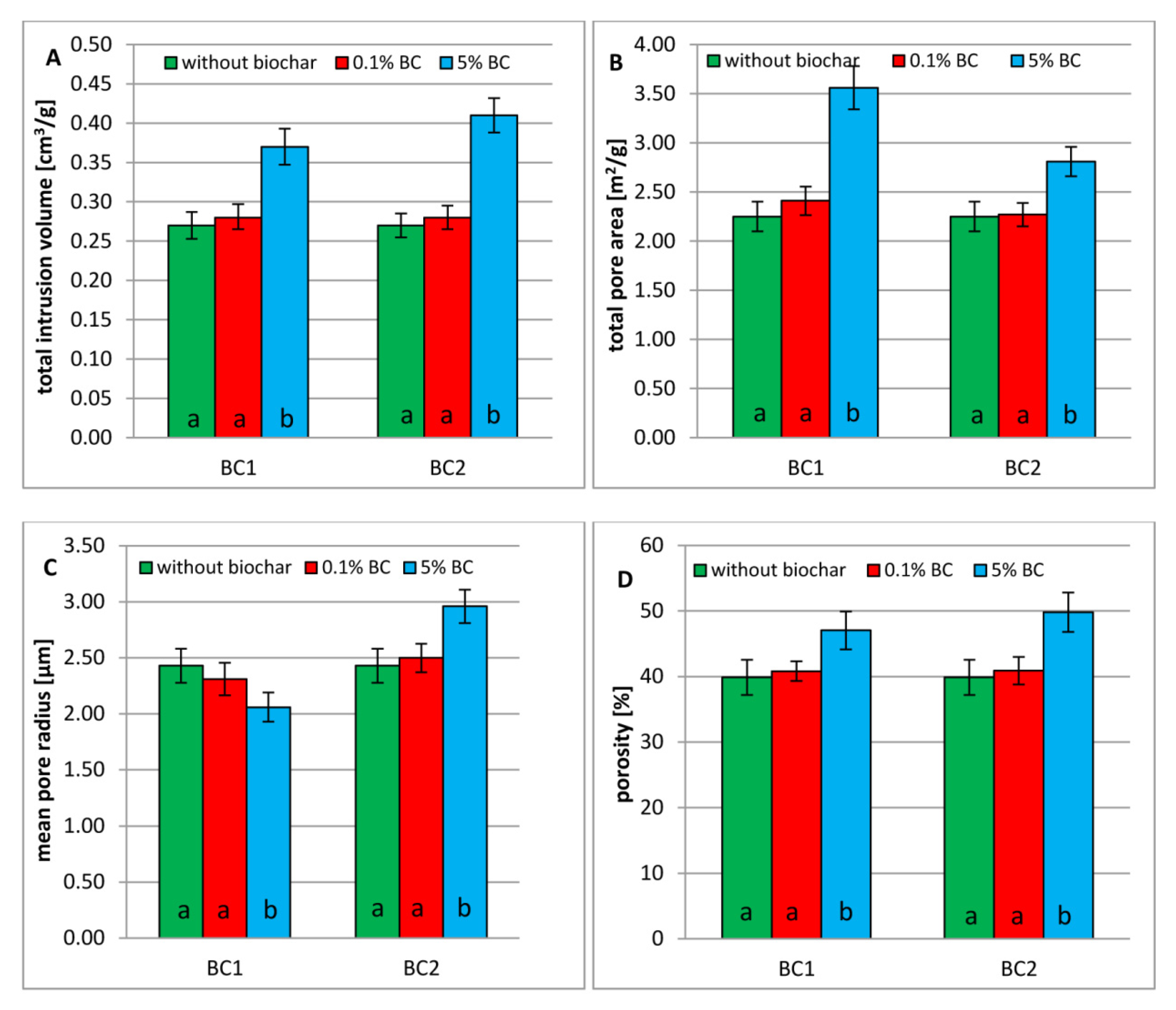 Agronomy 10 00244 g004 Agronomy 10 00244 g004