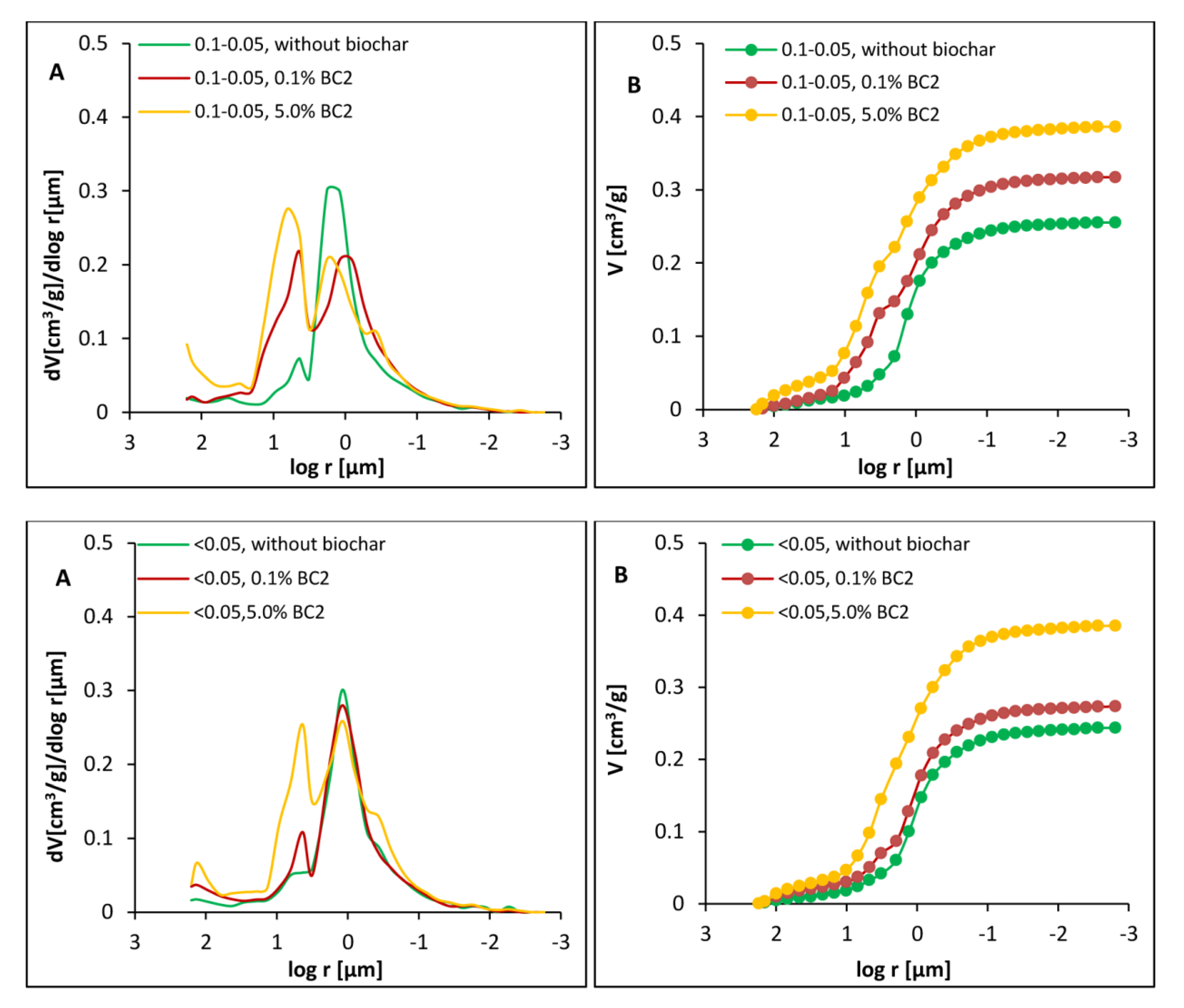 Agronomy 10 00244 g006 Agronomy 10 00244 g006