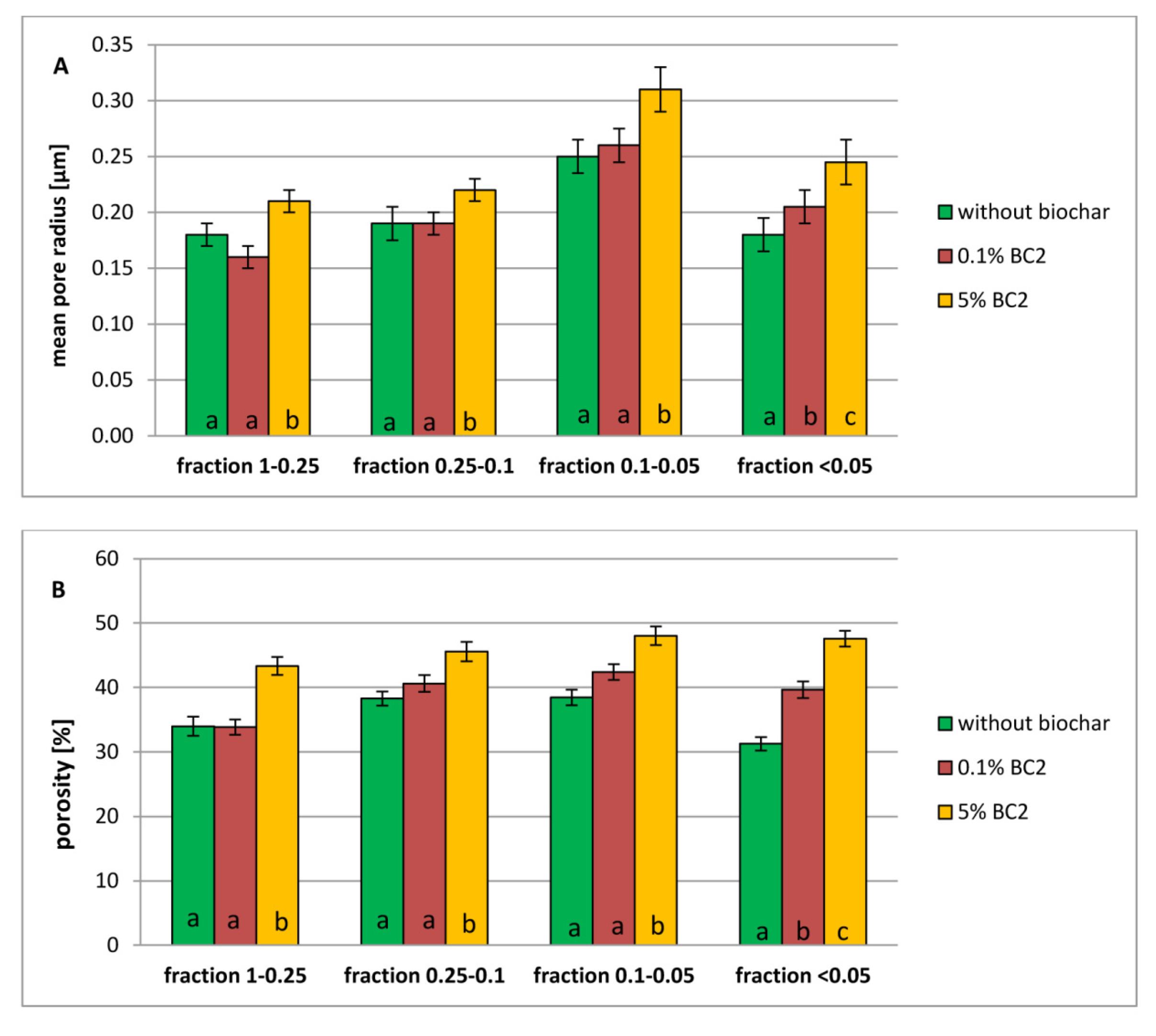 Agronomy 10 00244 g008 Agronomy 10 00244 g008