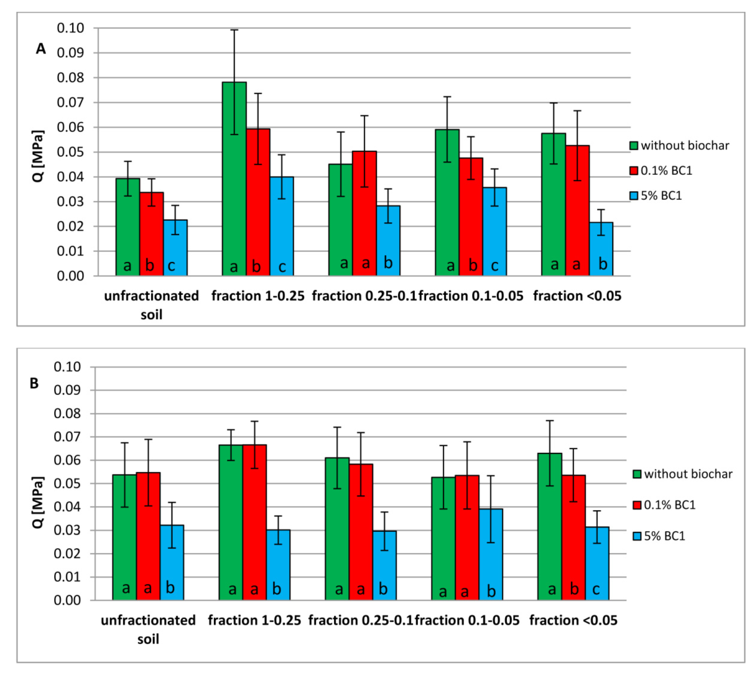 Agronomy 10 00244 g009 Agronomy 10 00244 g009
