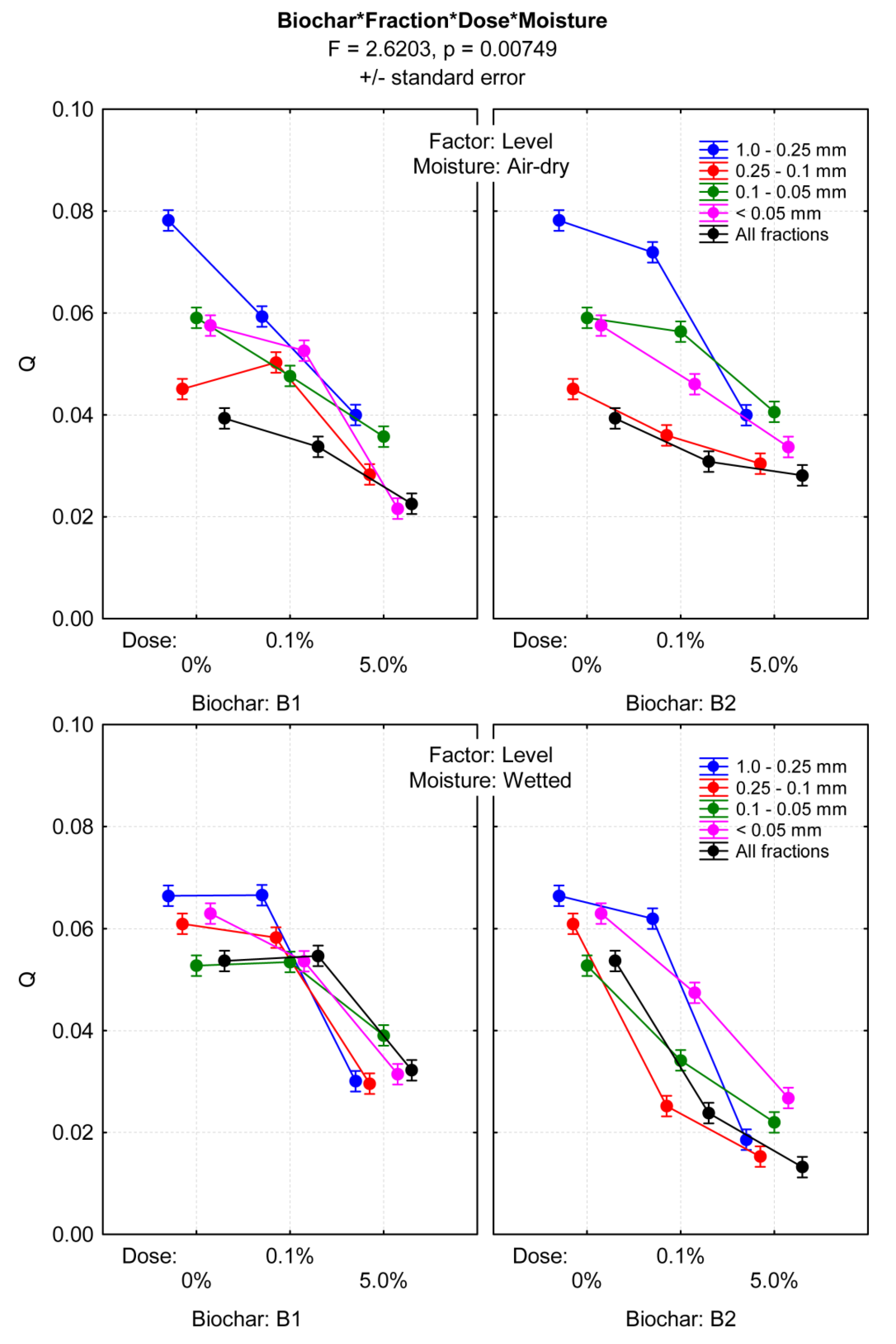 Agronomy 10 00244 g011 Agronomy 10 00244 g011