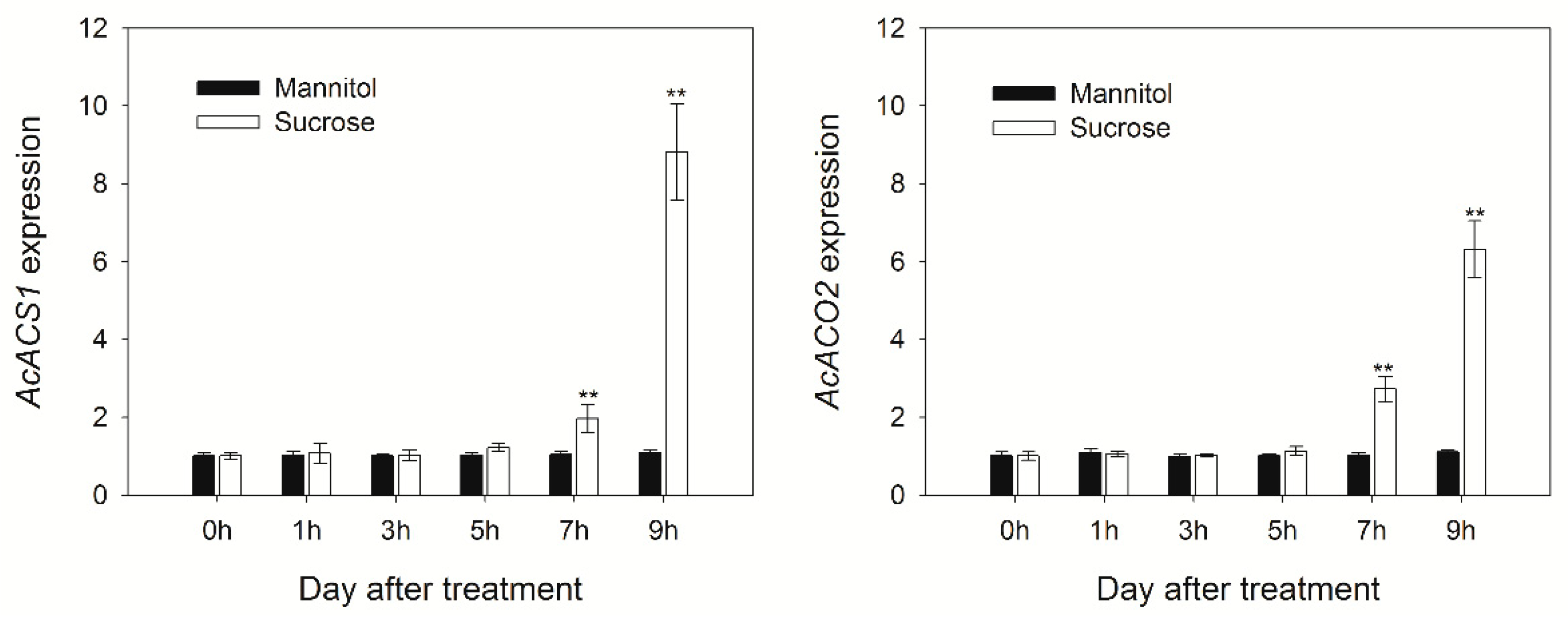 Agronomy 10 00245 g003