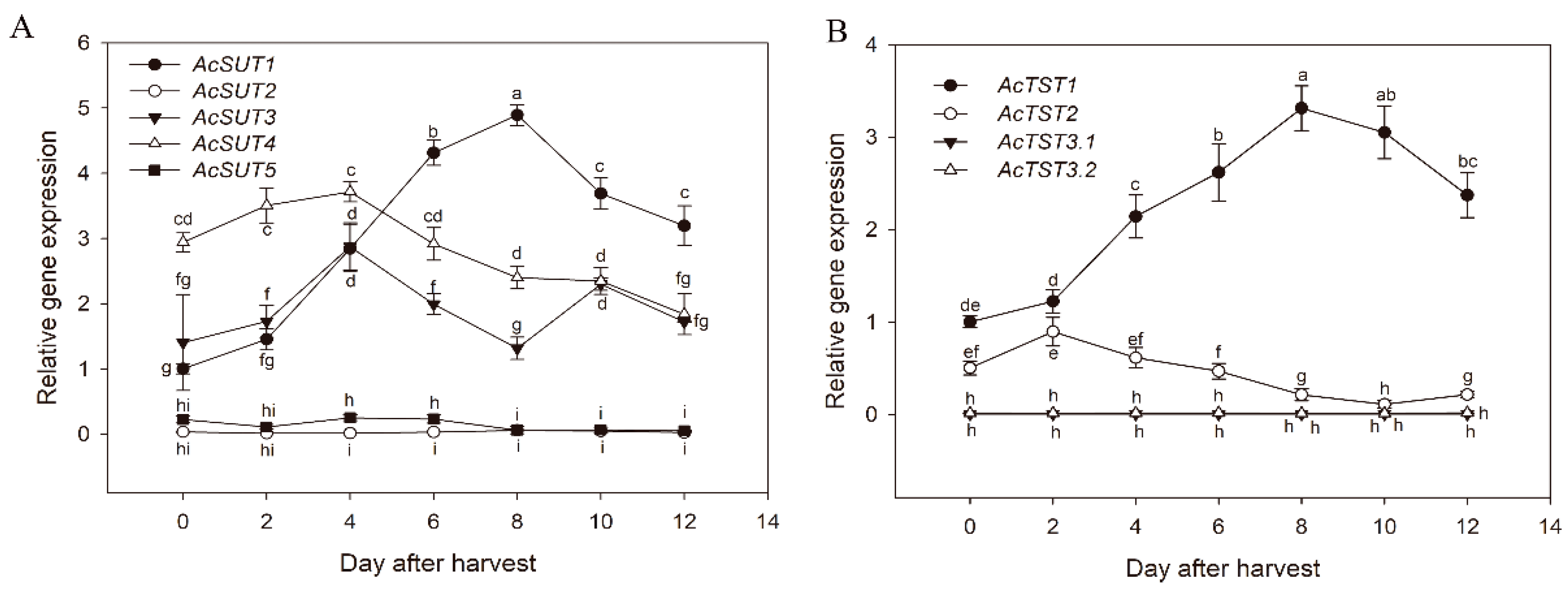 Agronomy 10 00245 g007