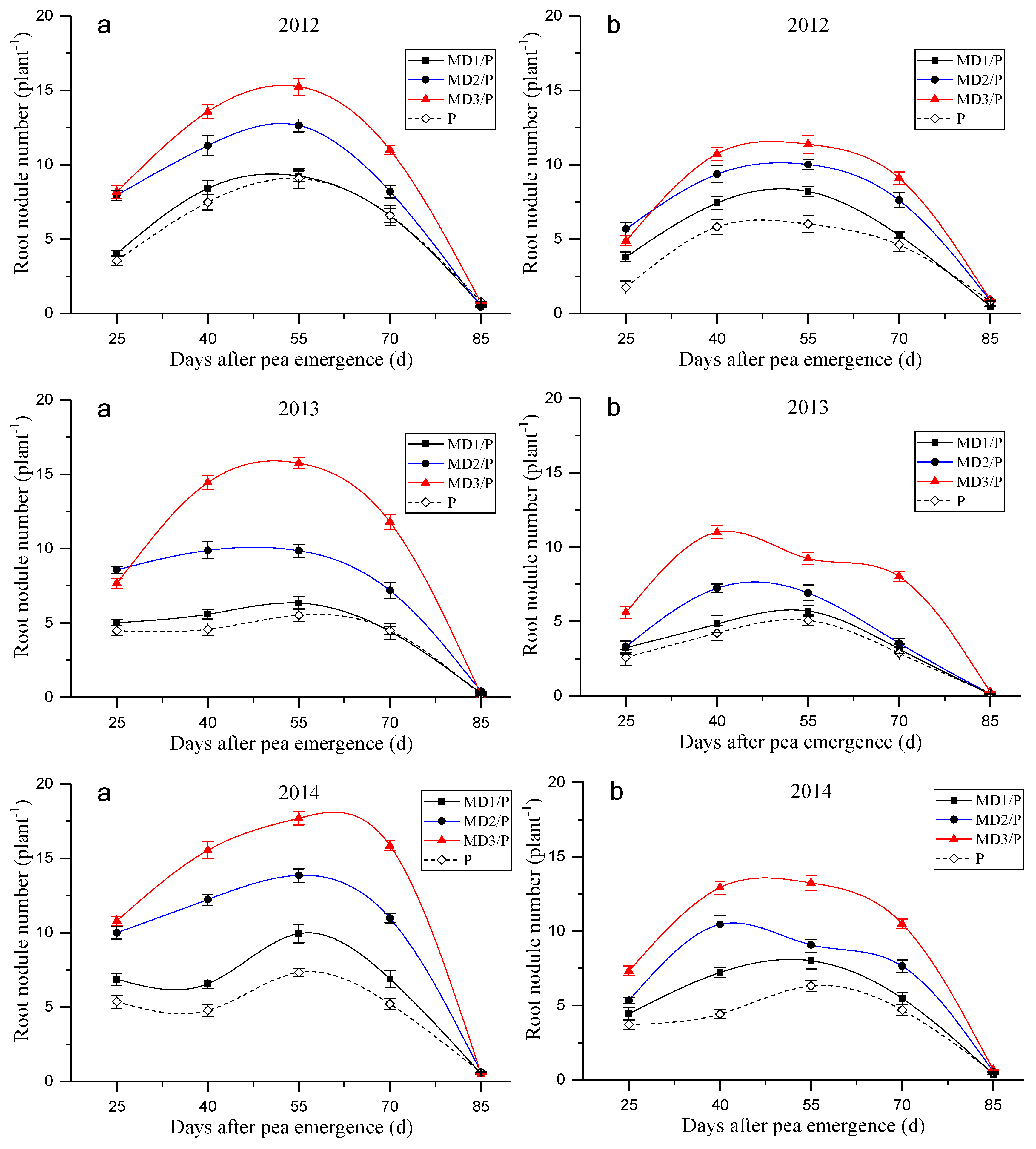 Agronomy 10 00248 g002 Agronomy 10 00248 g002