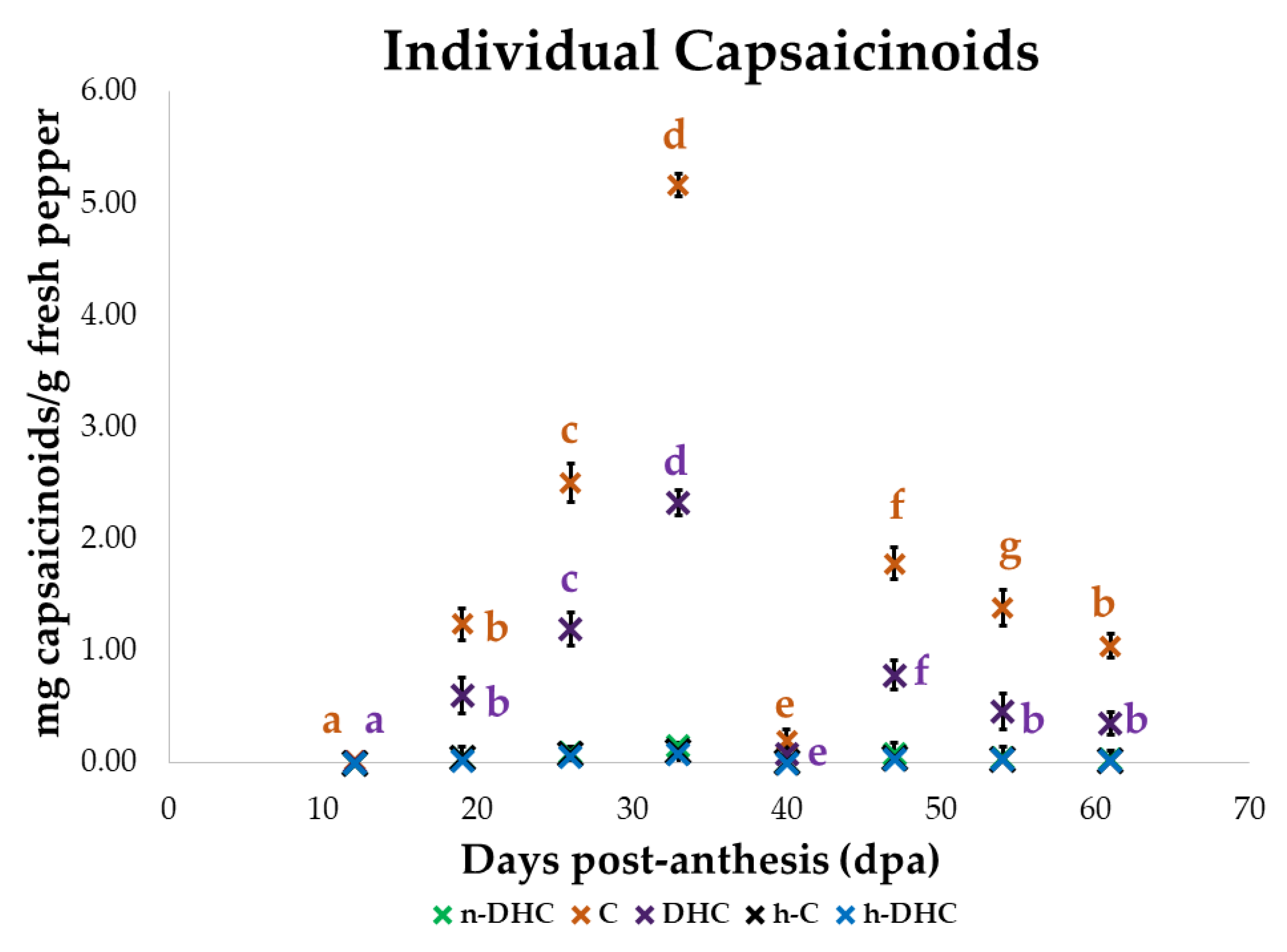 Agronomy 10 00252 g002 Agronomy 10 00252 g002
