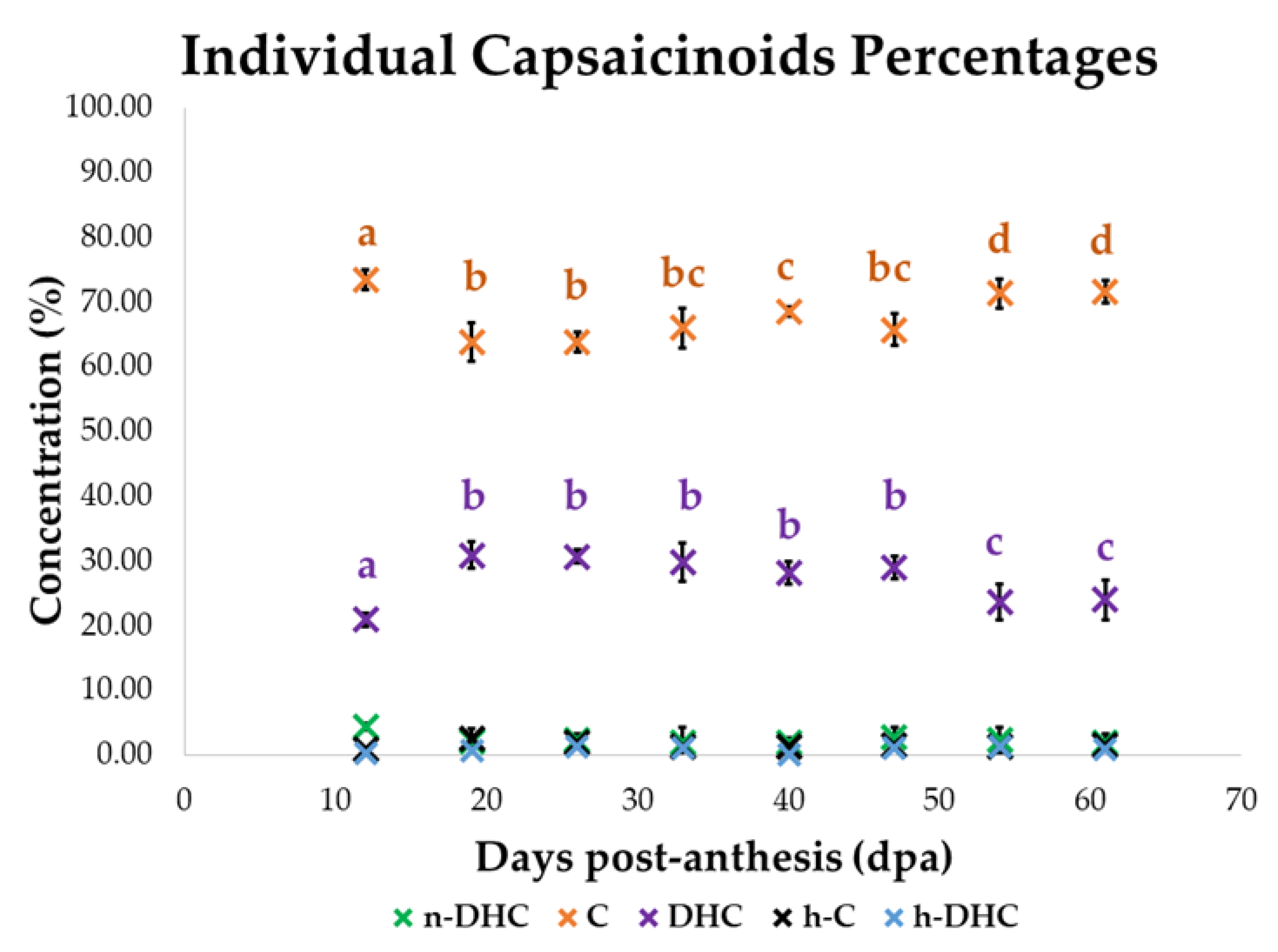 Agronomy 10 00252 g003 Agronomy 10 00252 g003