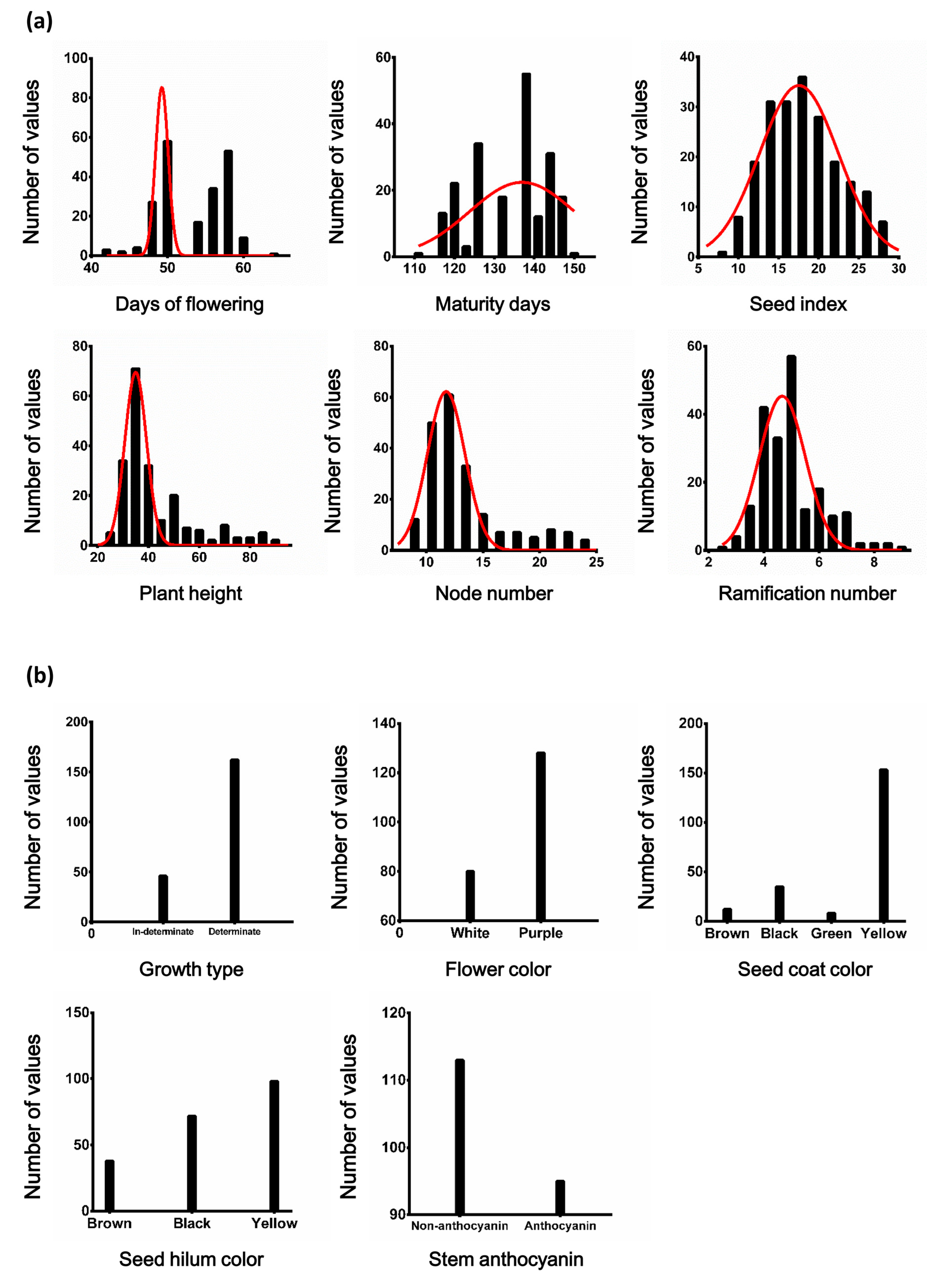 Agronomy 10 00253 g002 Agronomy 10 00253 g002