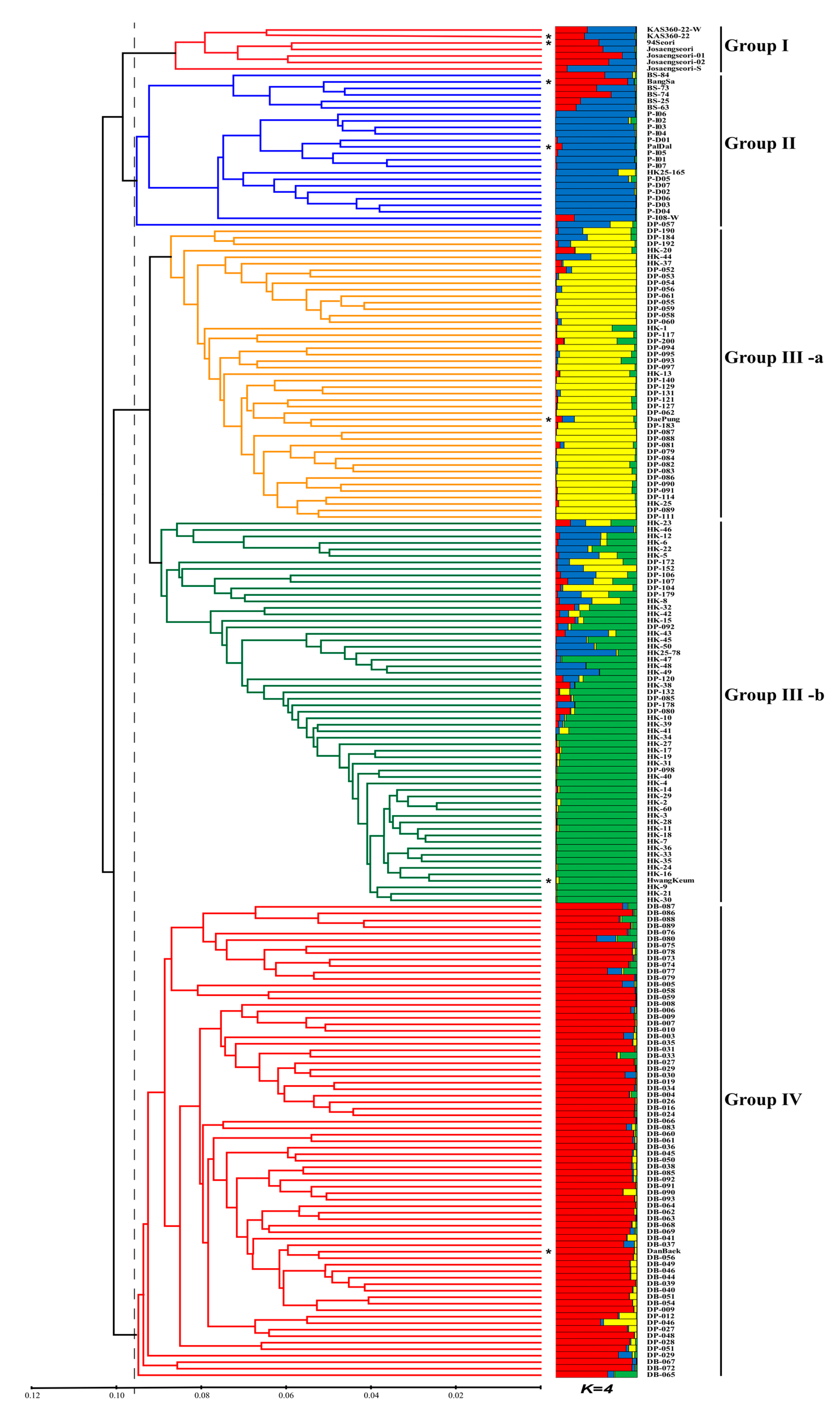 Agronomy 10 00253 g004 Agronomy 10 00253 g004