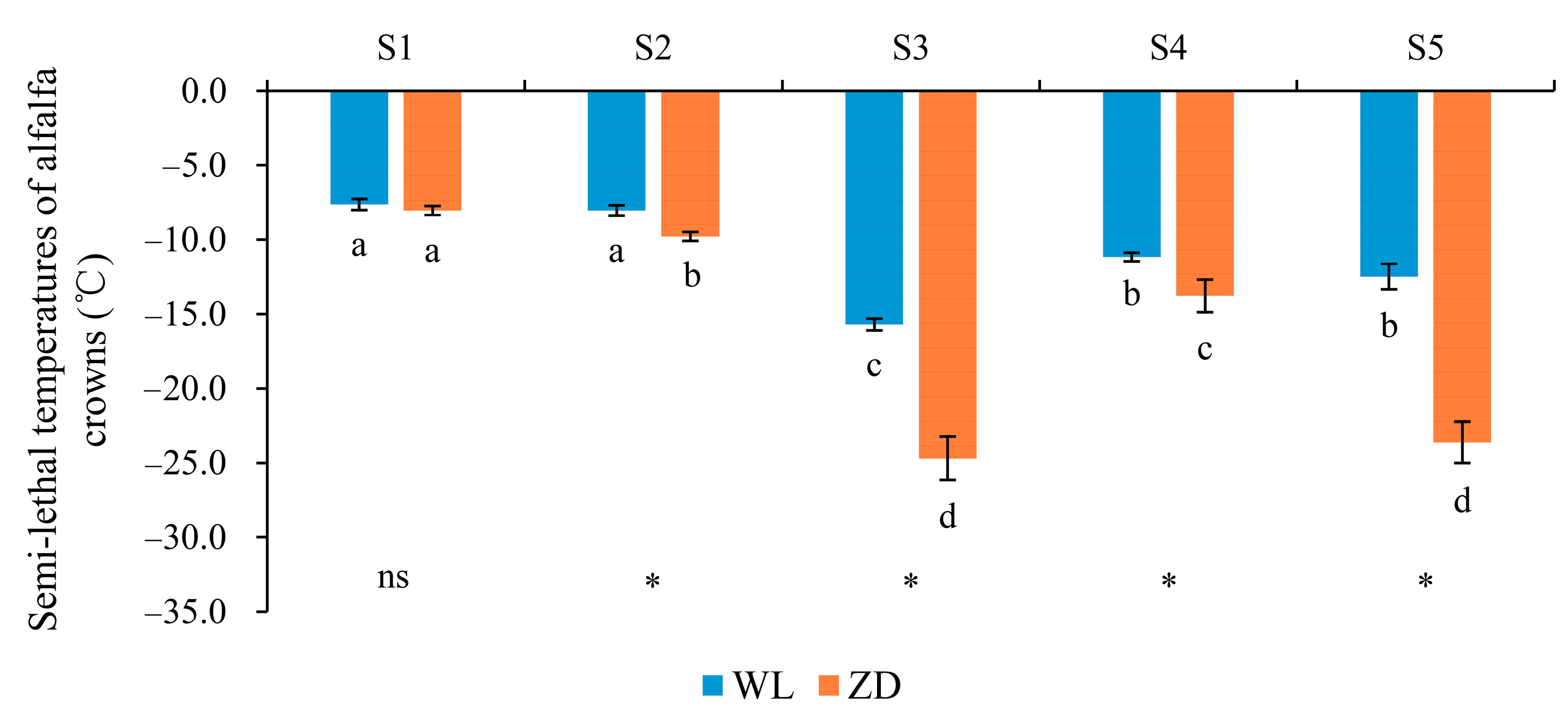 Agronomy 10 00255 g002