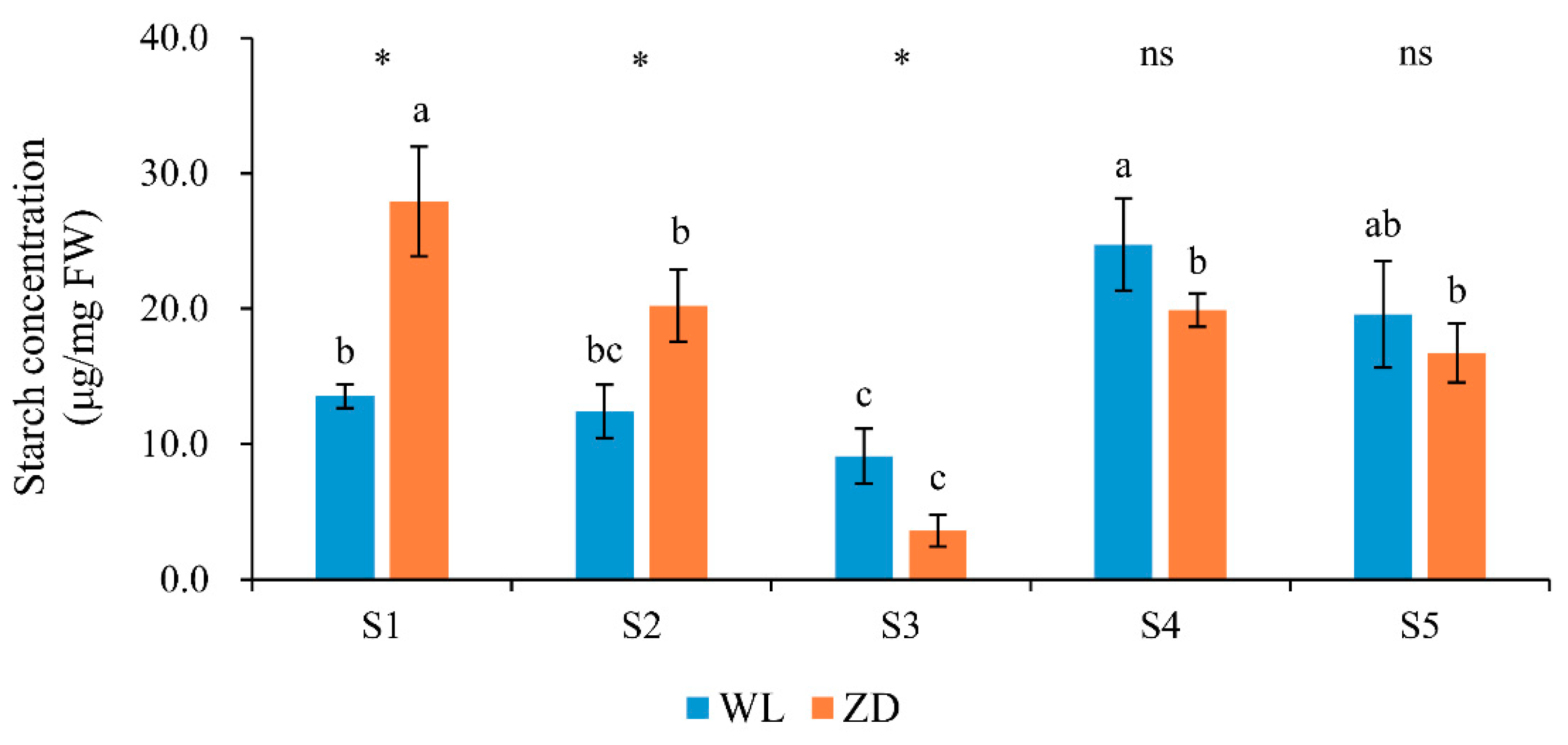 Agronomy 10 00255 g003