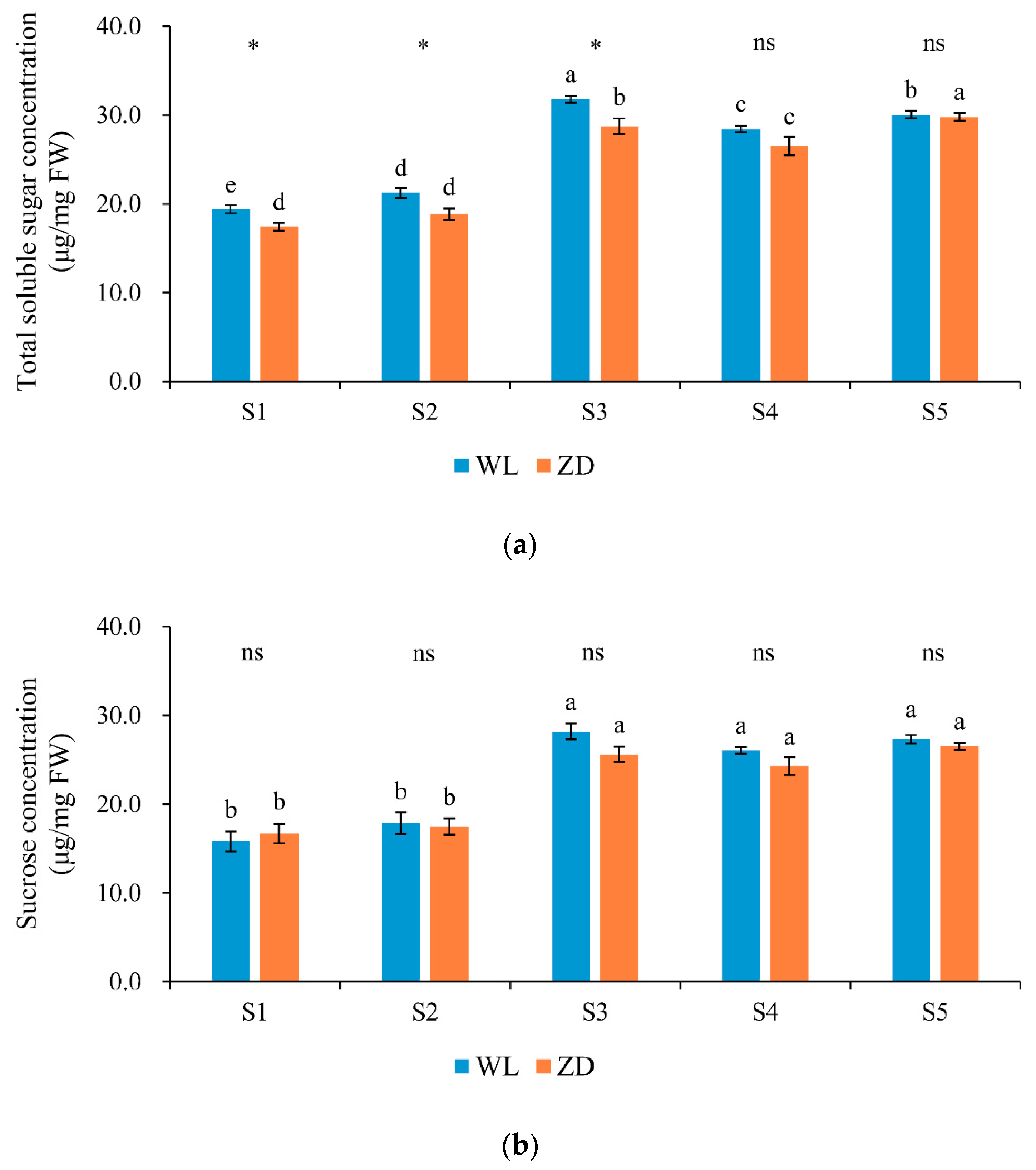 Agronomy 10 00255 g004a