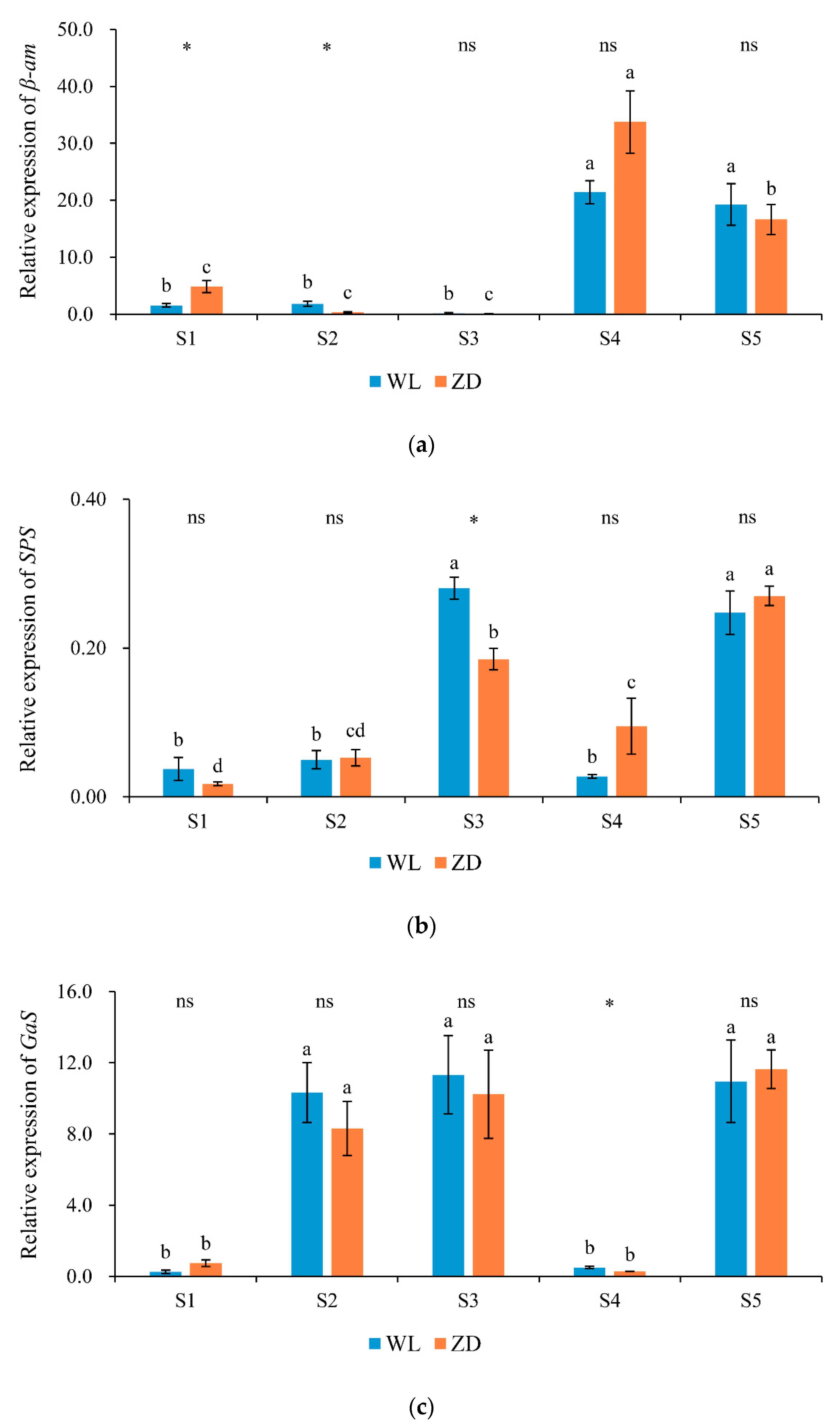 Agronomy 10 00255 g005a