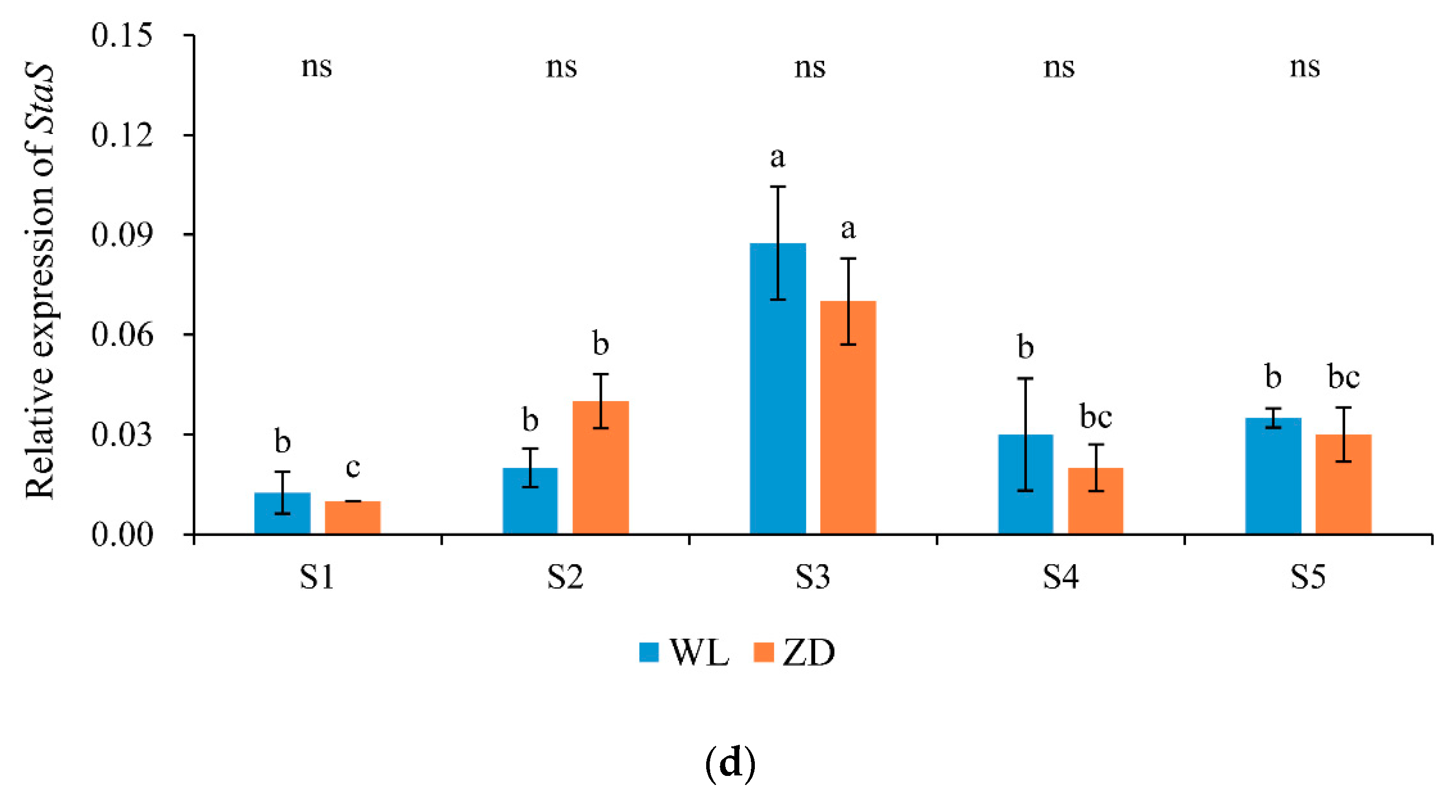 Agronomy 10 00255 g005b