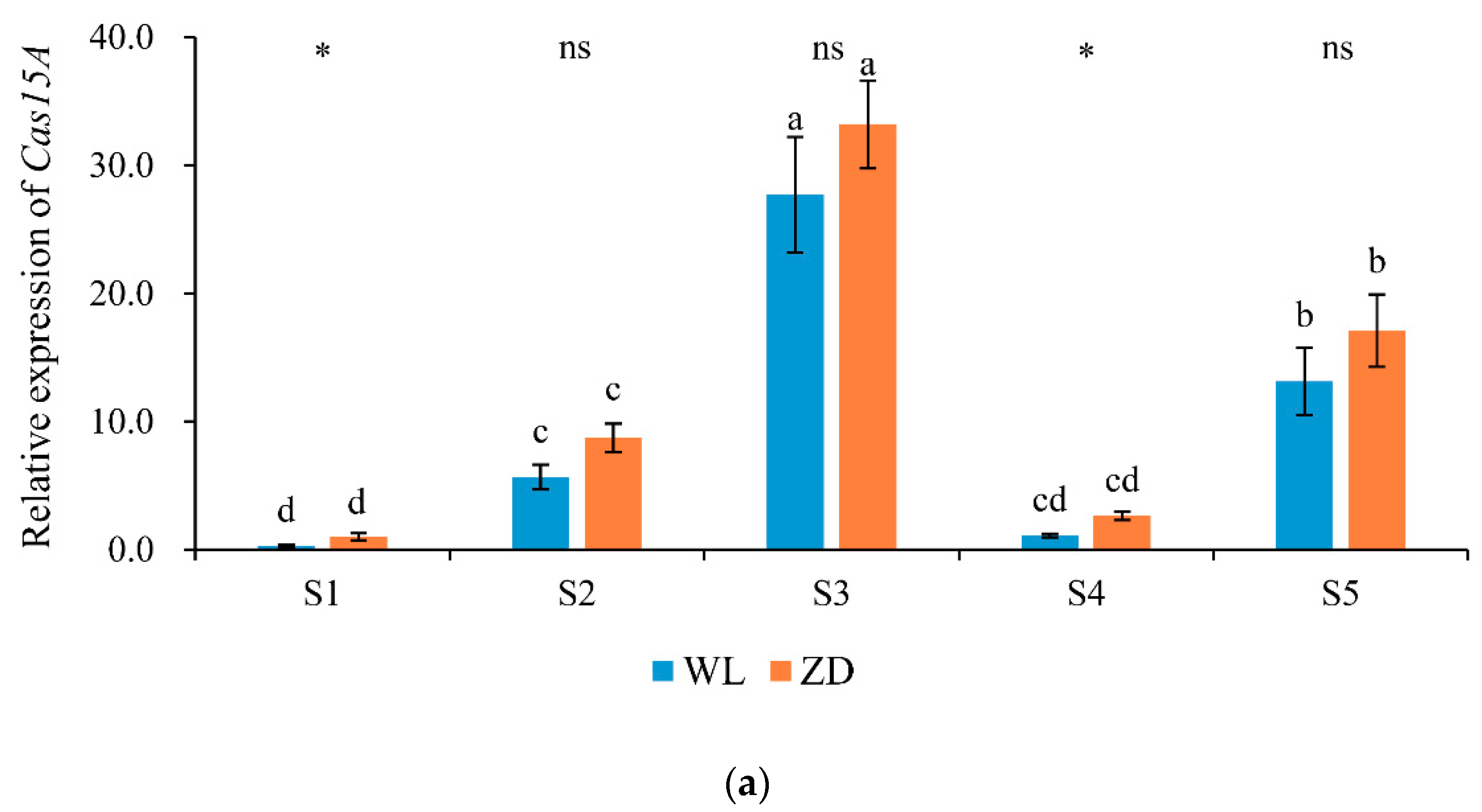 Agronomy 10 00255 g006a