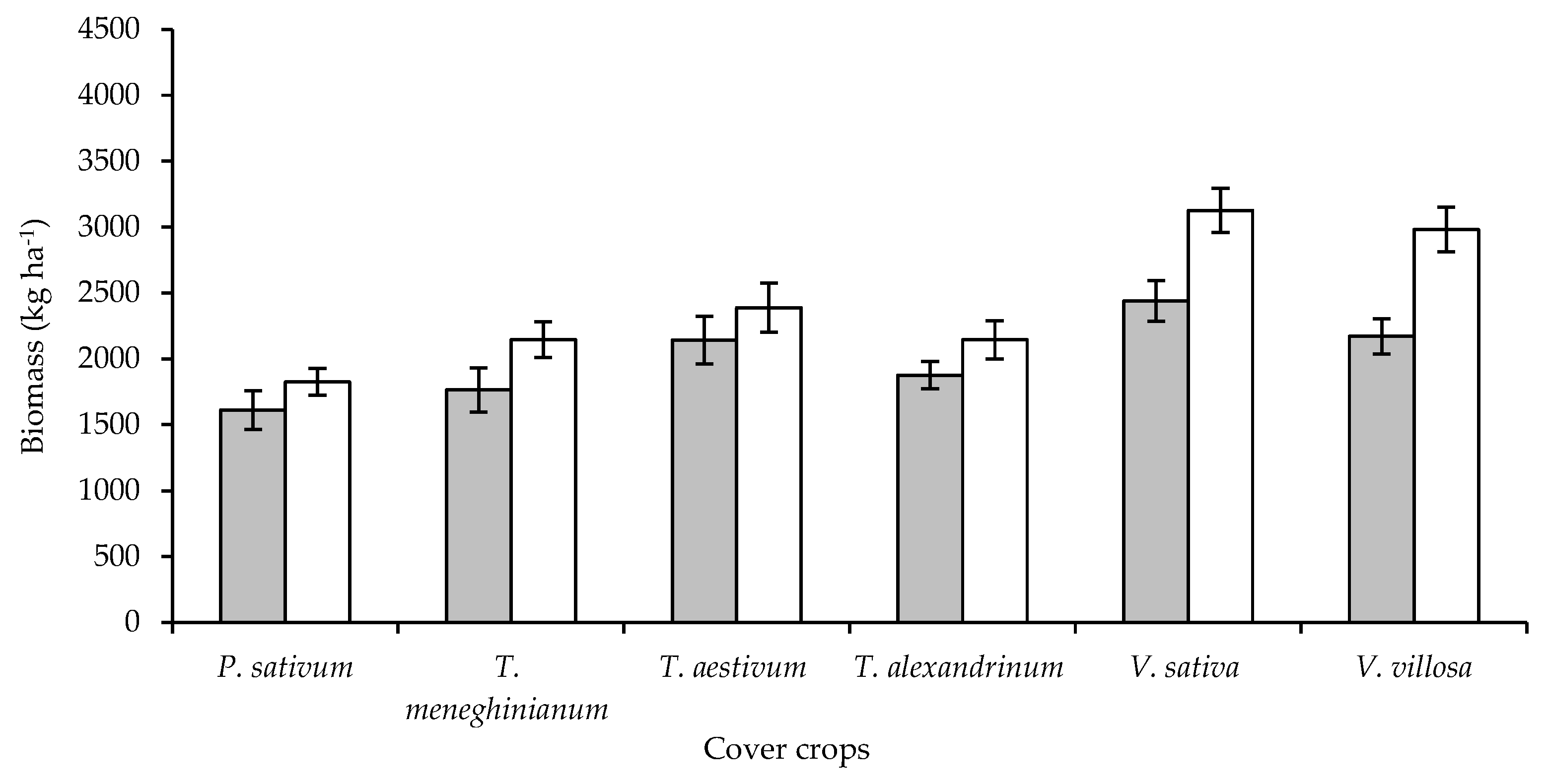 Agronomy 10 00257 g002 Agronomy 10 00257 g002