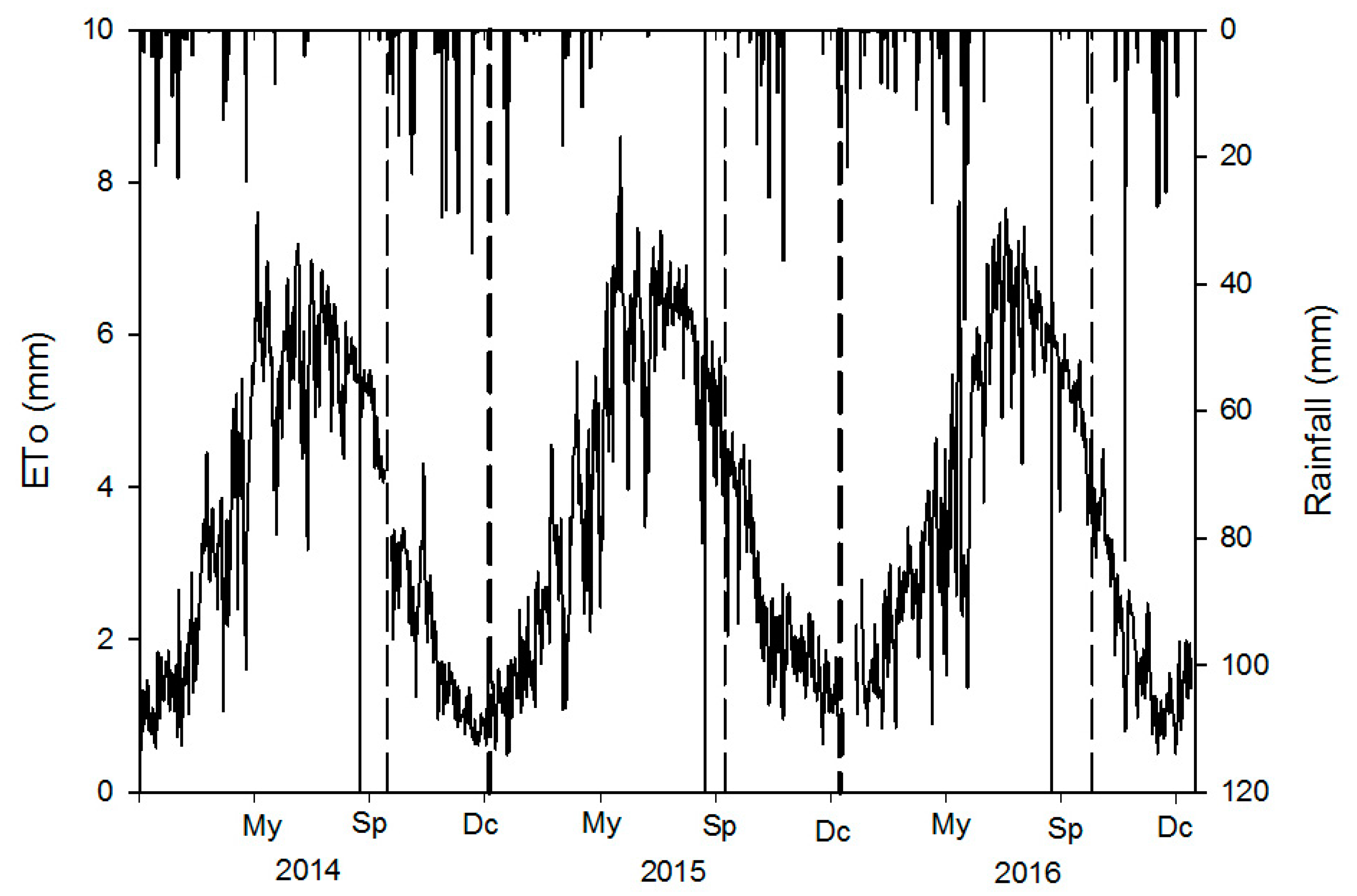 Agronomy 10 00258 g001 Agronomy 10 00258 g001