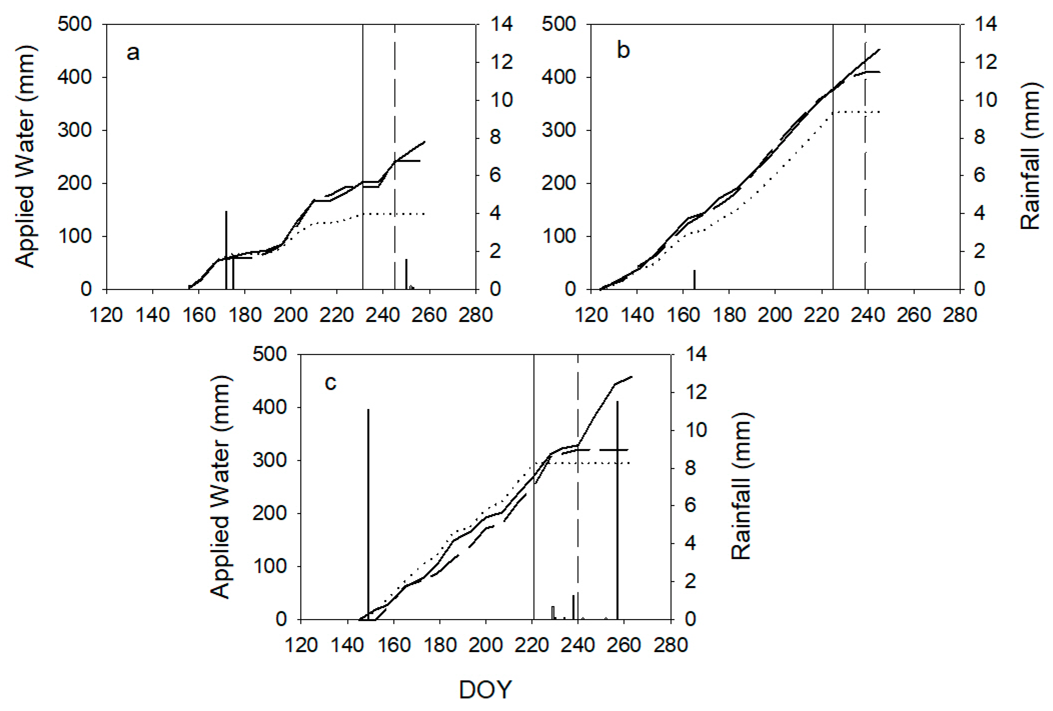 Agronomy 10 00258 g002 Agronomy 10 00258 g002