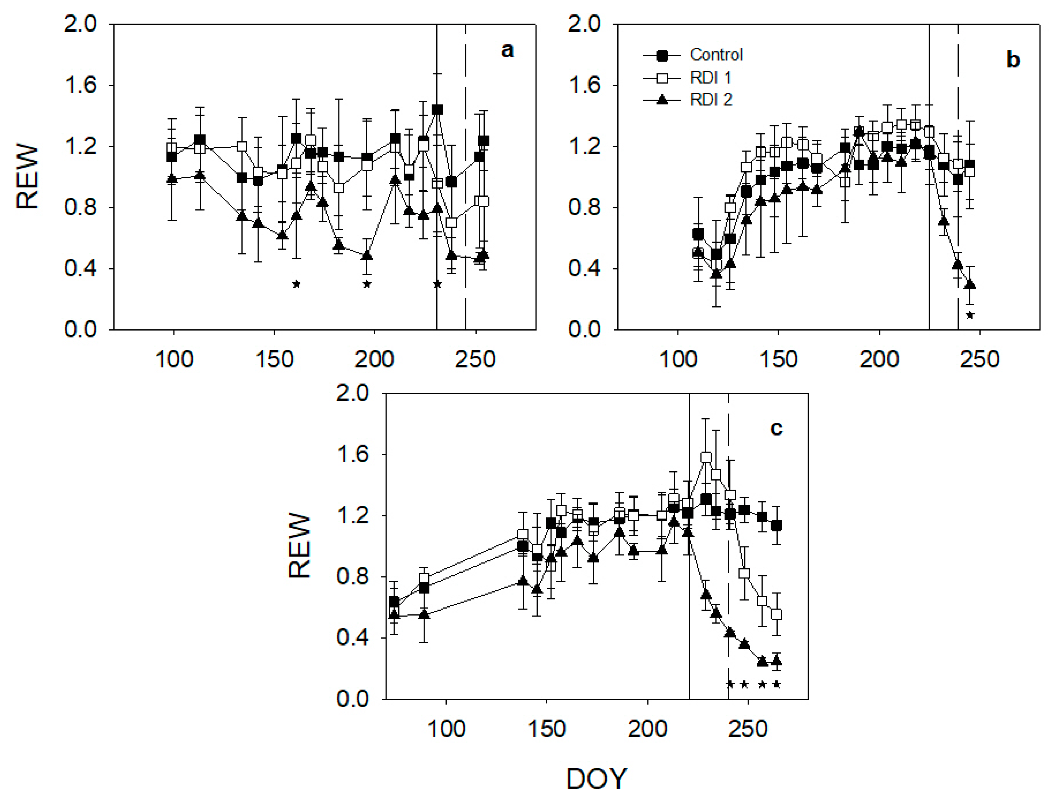 Agronomy 10 00258 g003 Agronomy 10 00258 g003