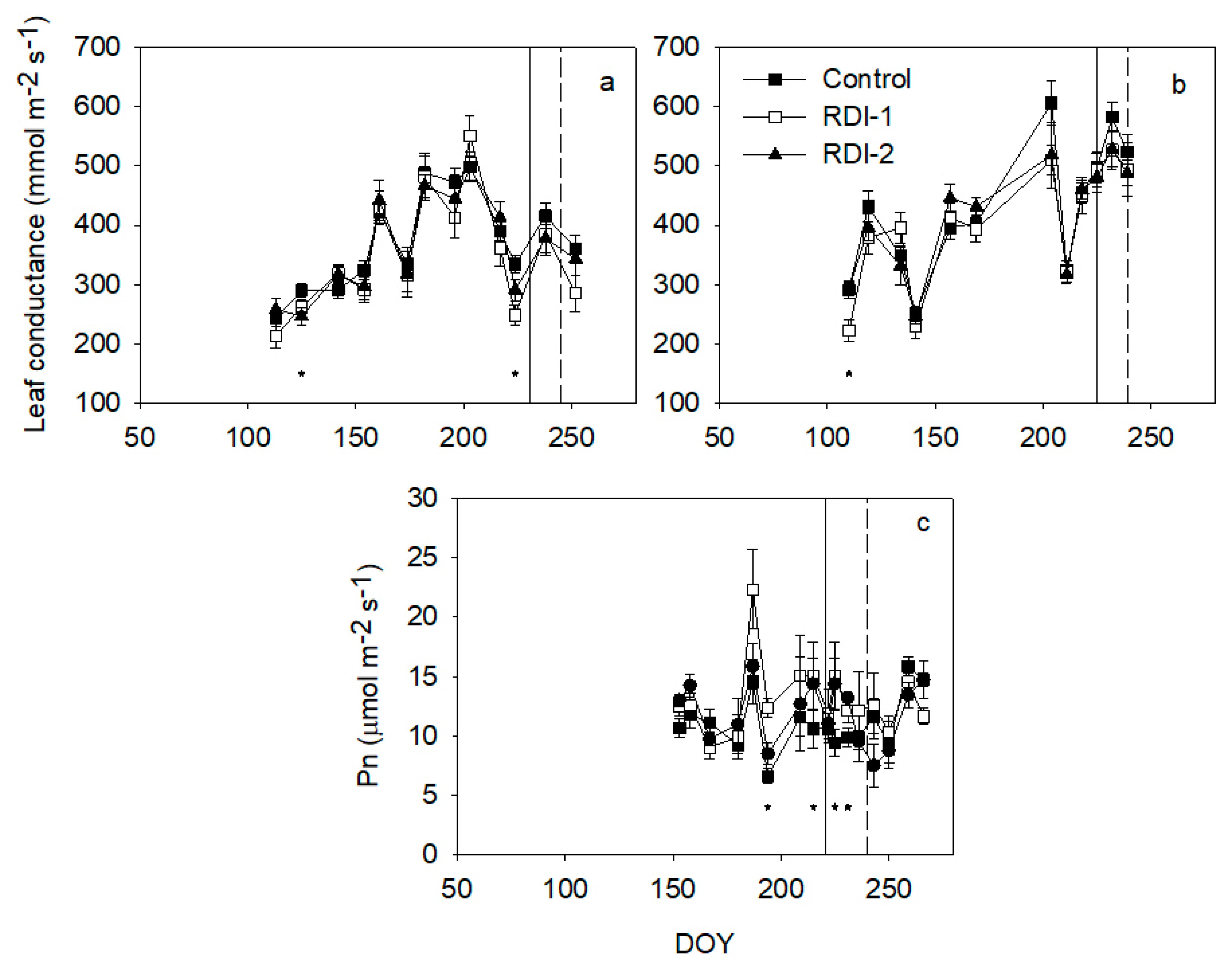 Agronomy 10 00258 g006 Agronomy 10 00258 g006