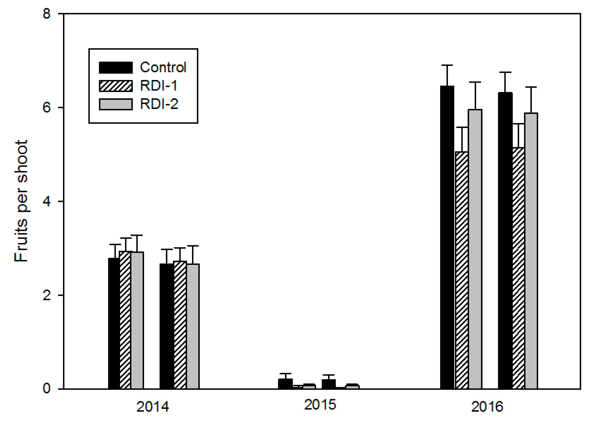 Agronomy 10 00258 g007 Agronomy 10 00258 g007