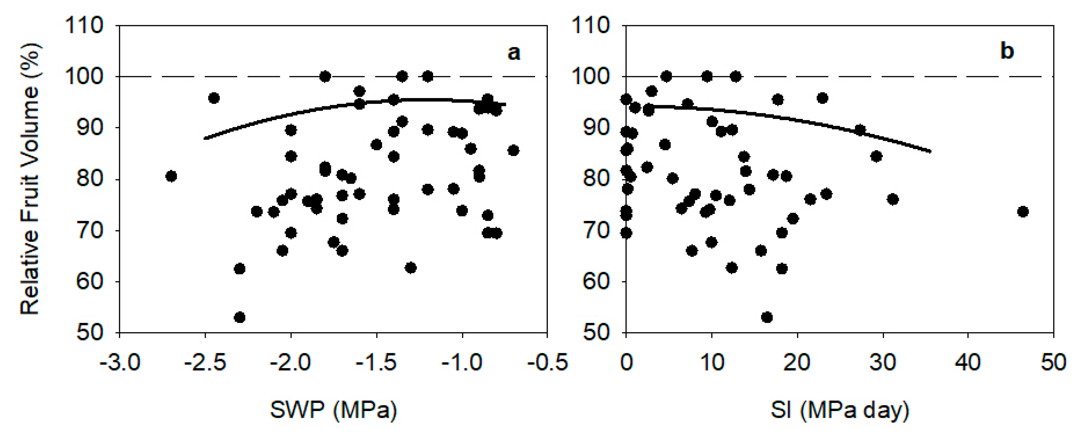 Agronomy 10 00258 g009 Agronomy 10 00258 g009